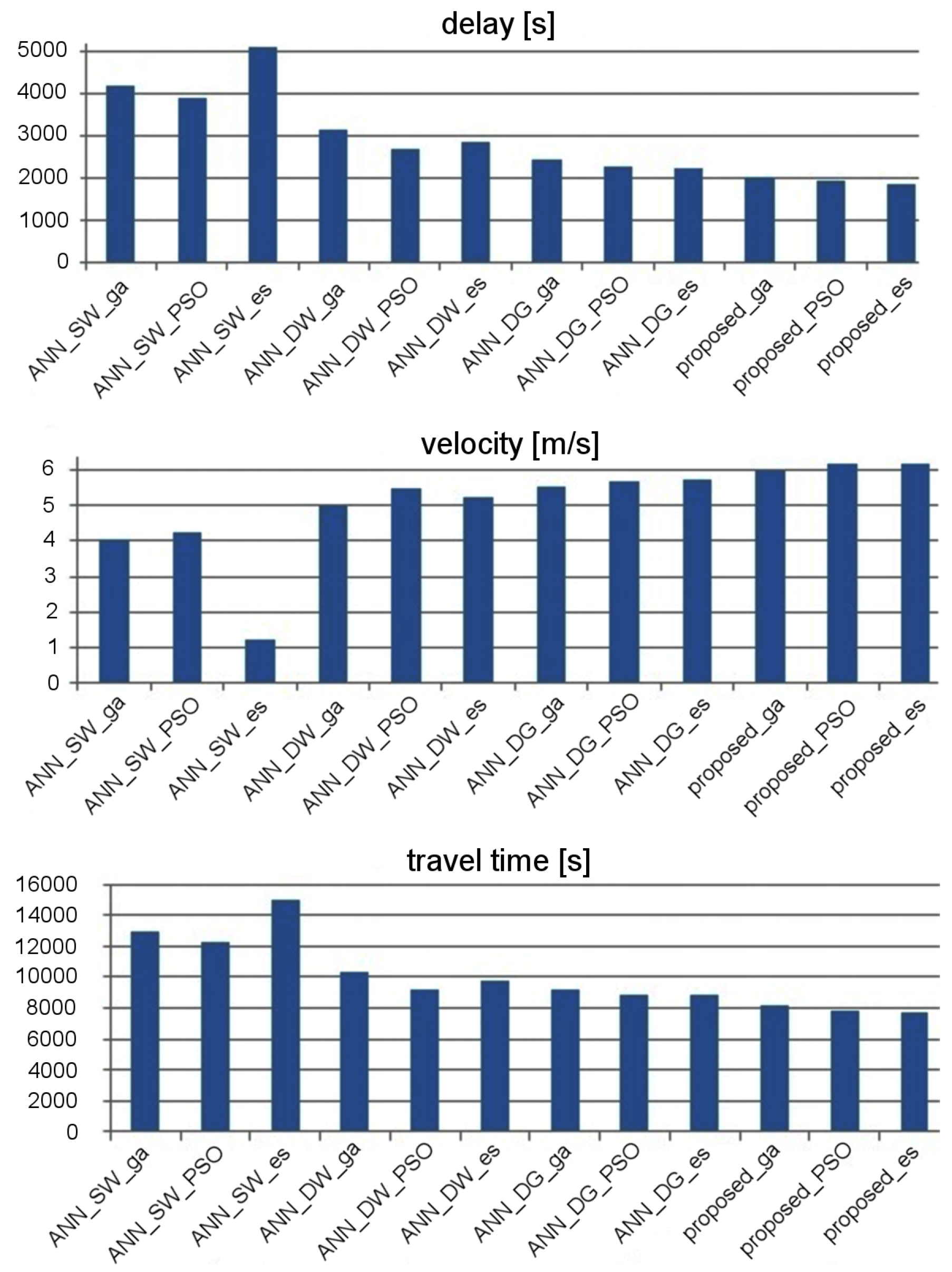 Sensors 19 01776 g015 550