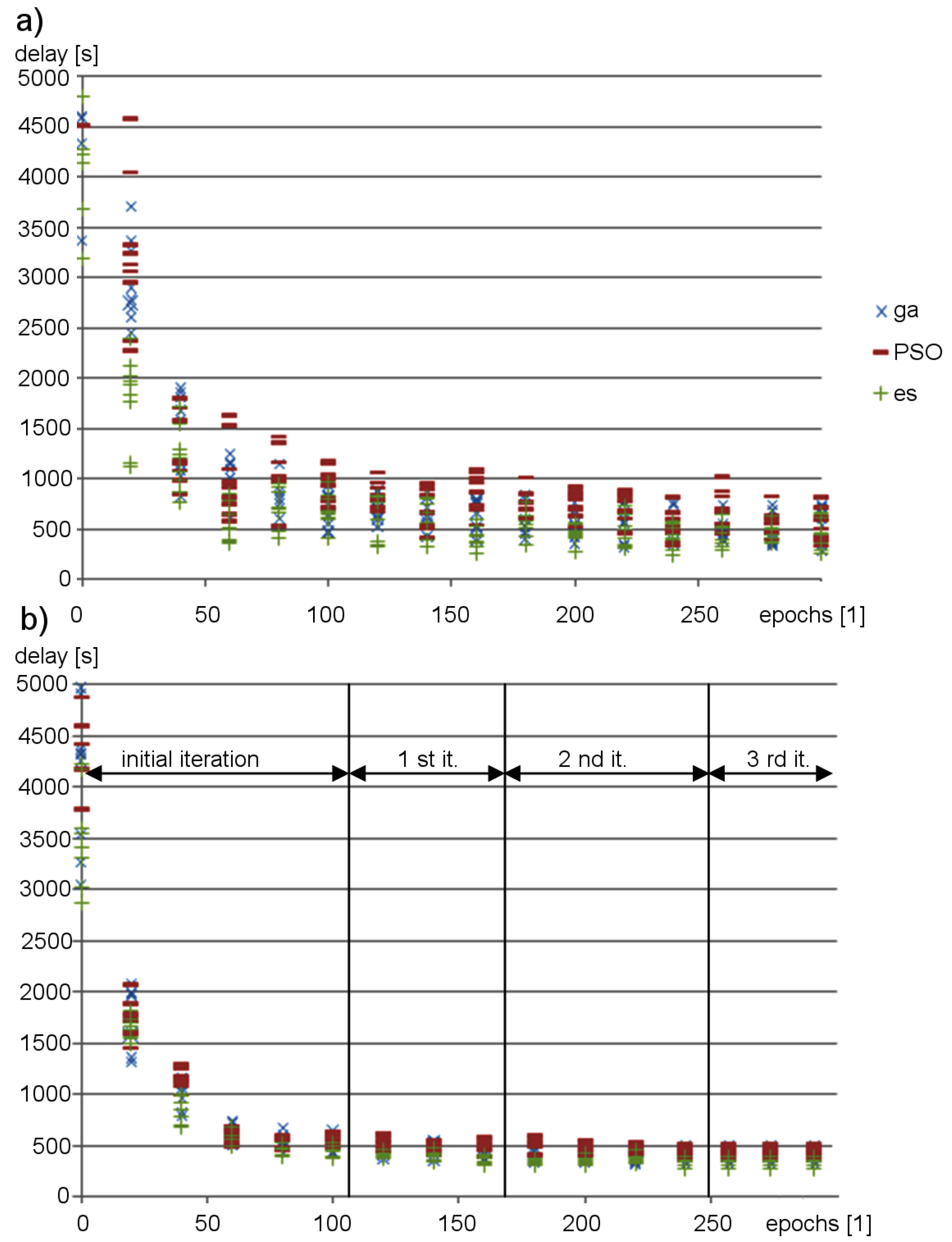 Sensors 19 01776 g016 550
