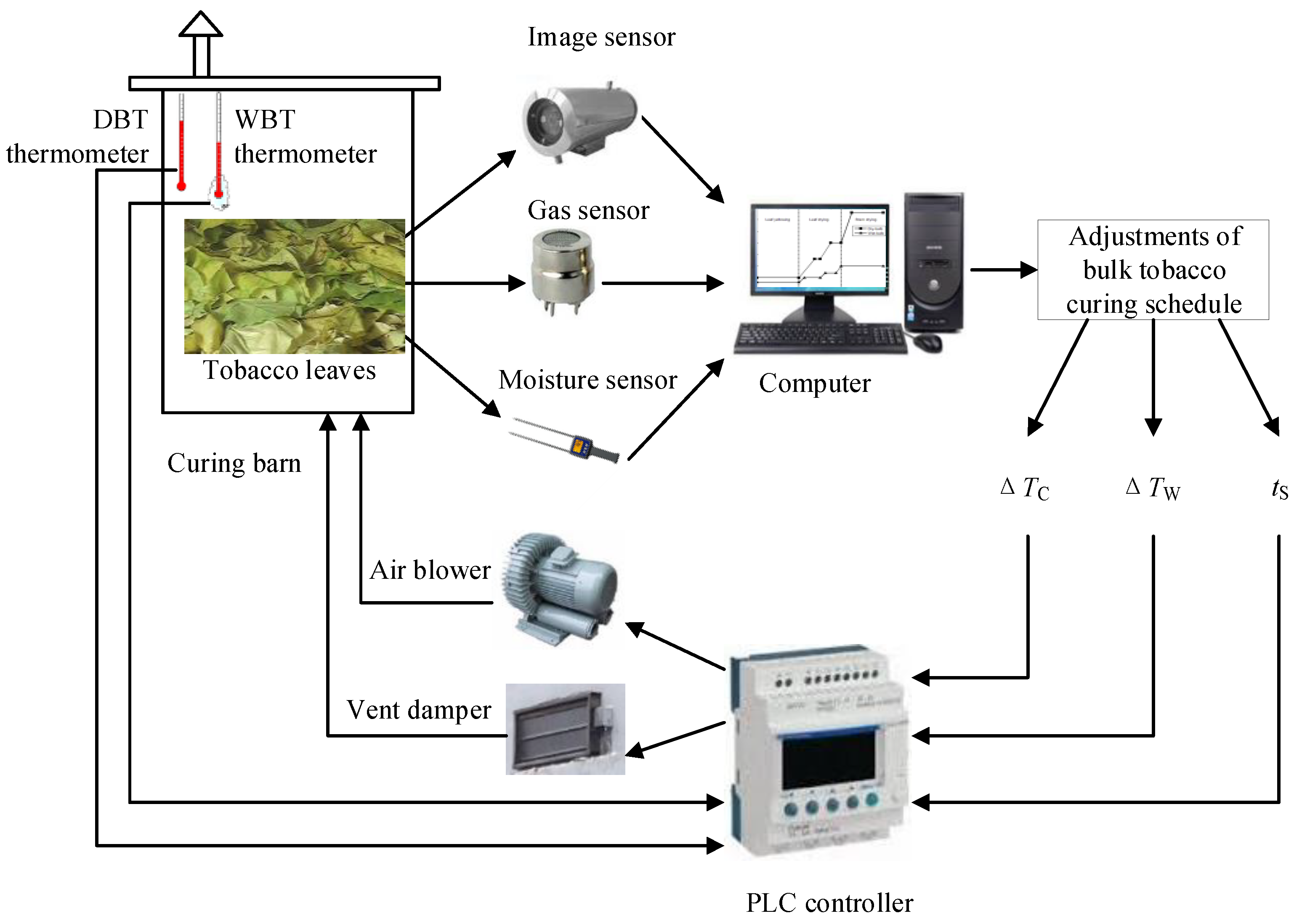 Sensors 19 01778 g001