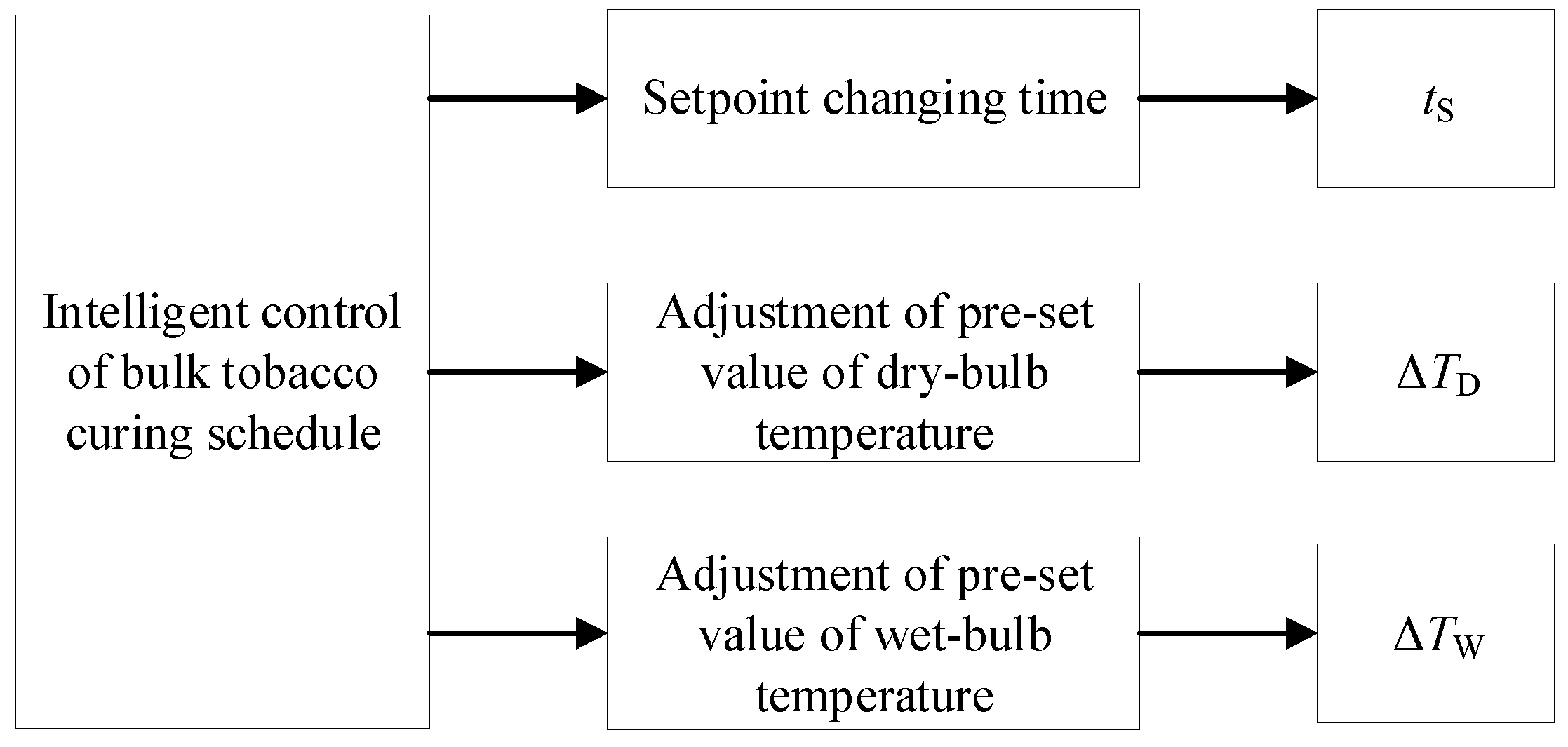 Sensors 19 01778 g006