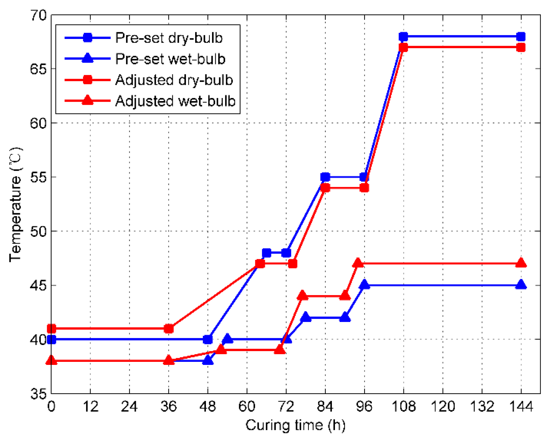 Sensors 19 01778 g007