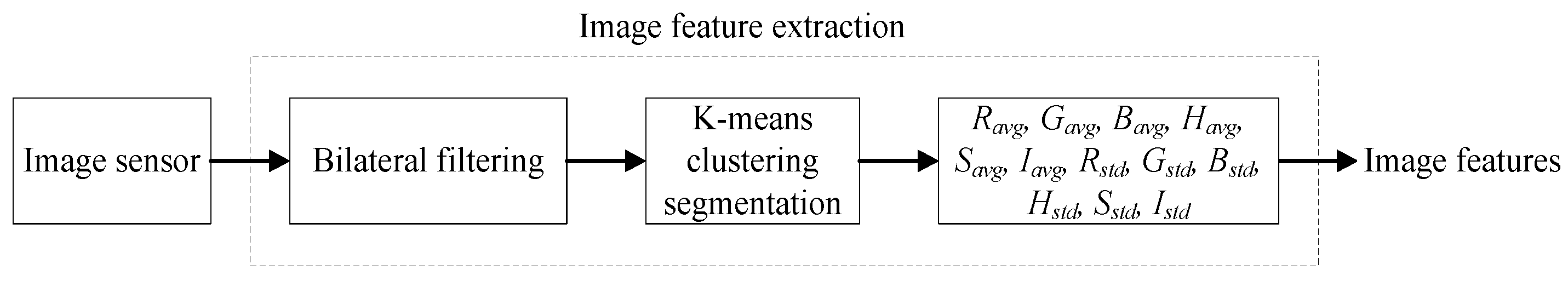 Sensors 19 01778 g010