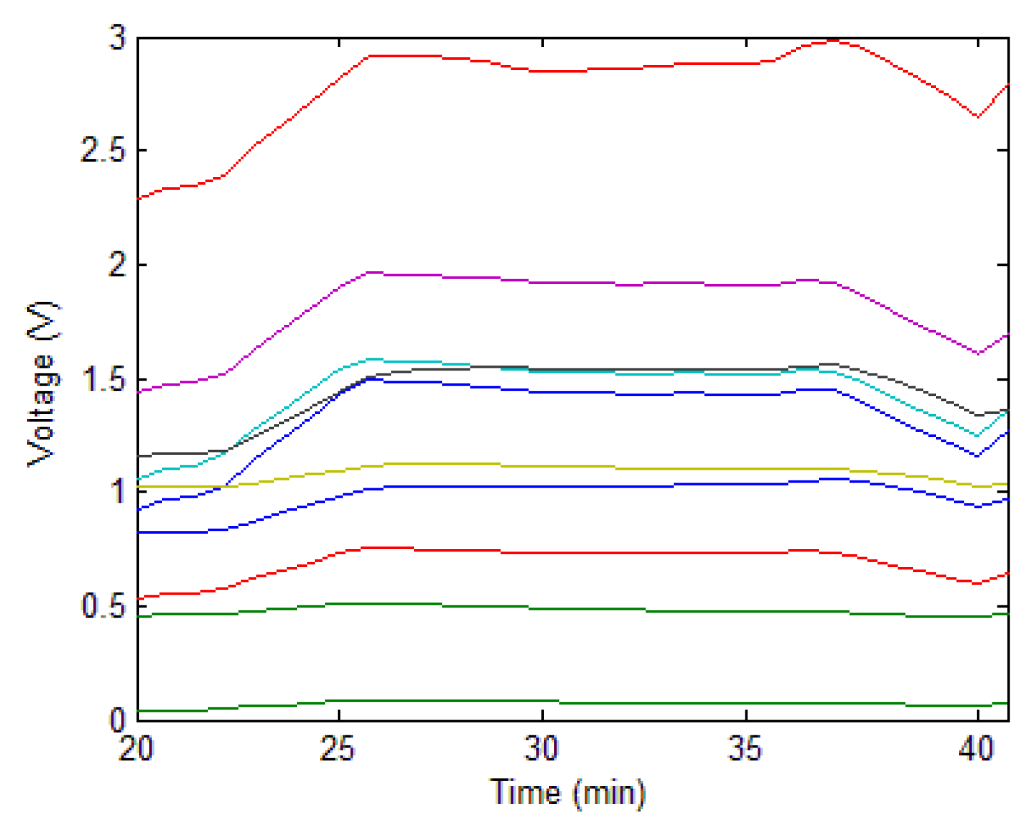 Sensors 19 01778 g012