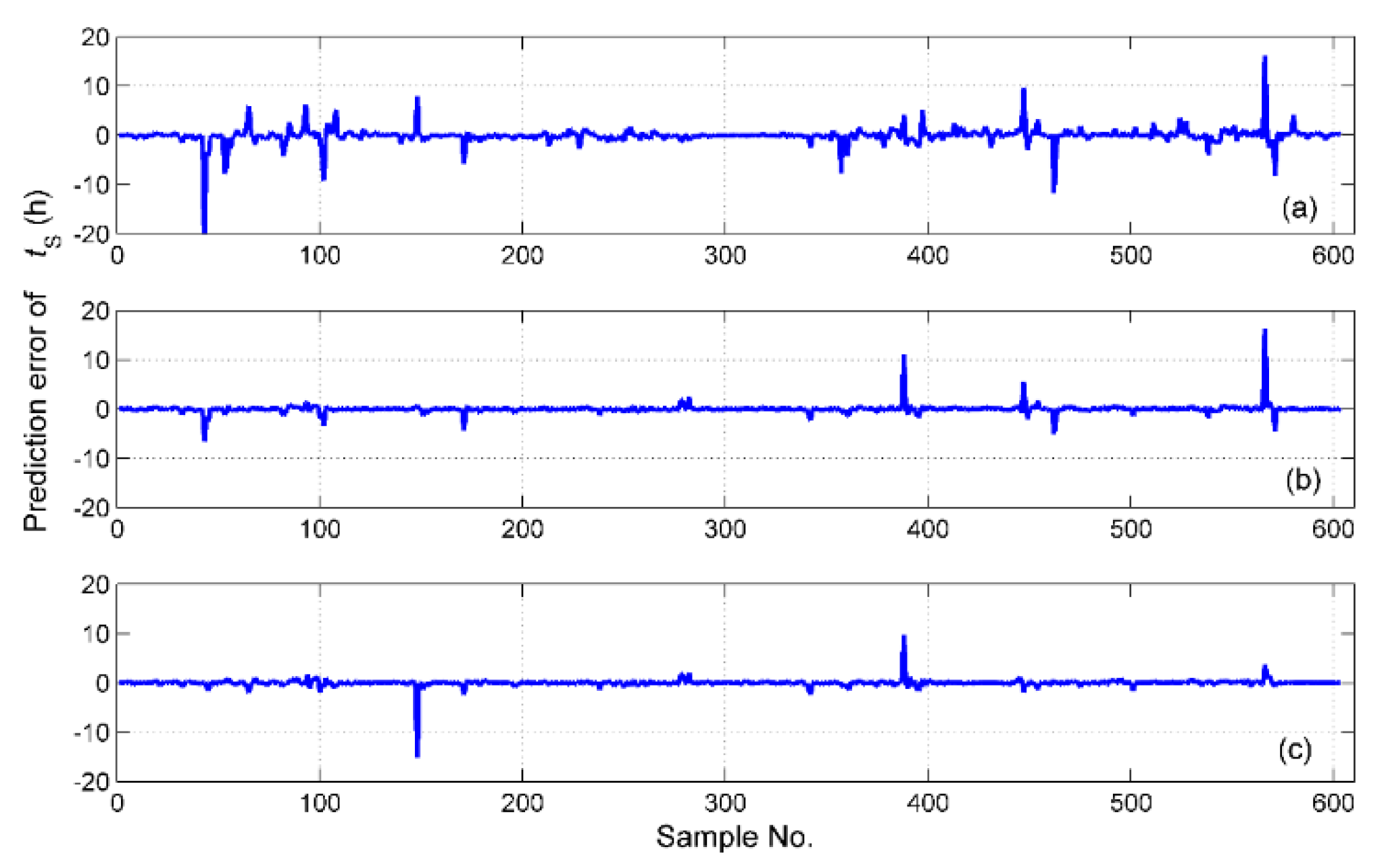 Sensors 19 01778 g017