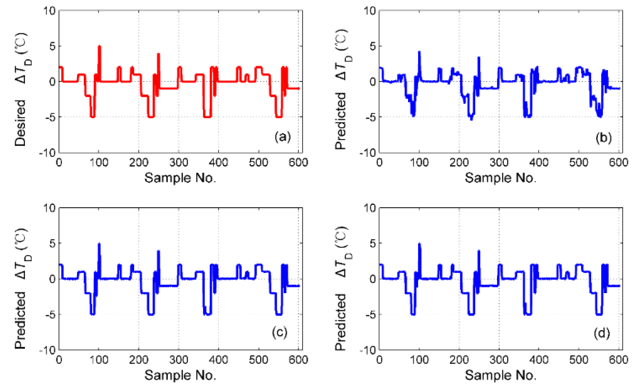 Sensors 19 01778 g018