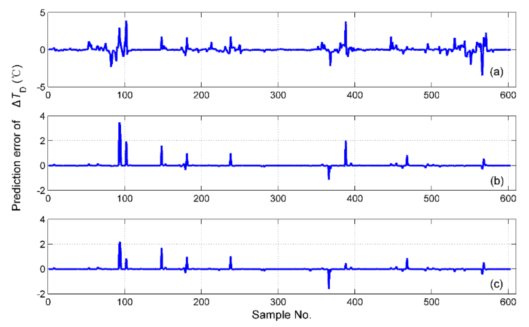 Sensors 19 01778 g019