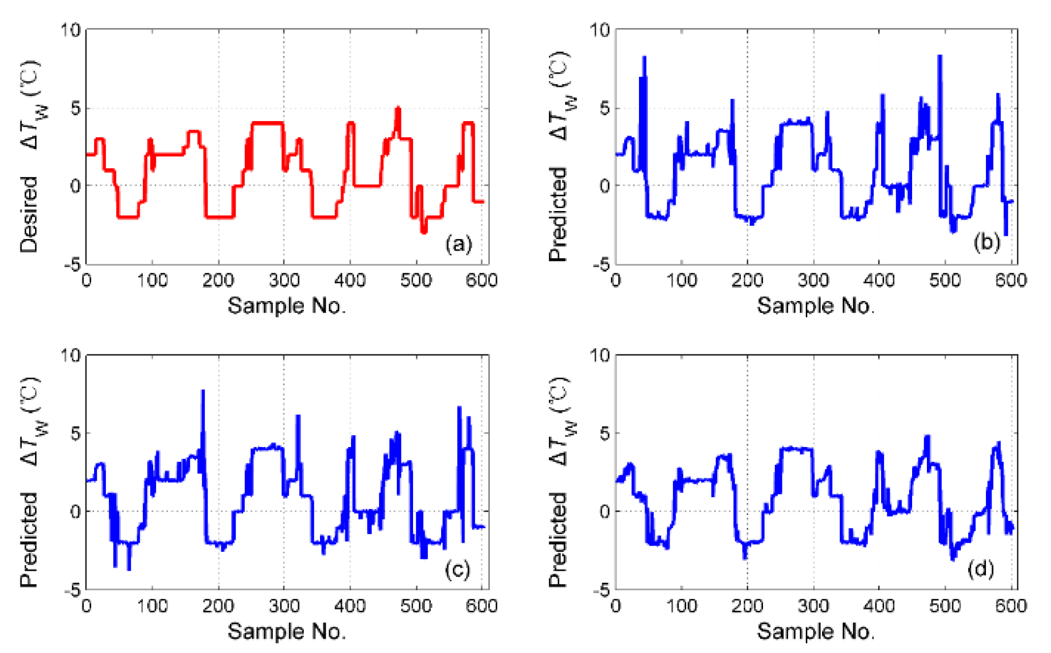 Sensors 19 01778 g020