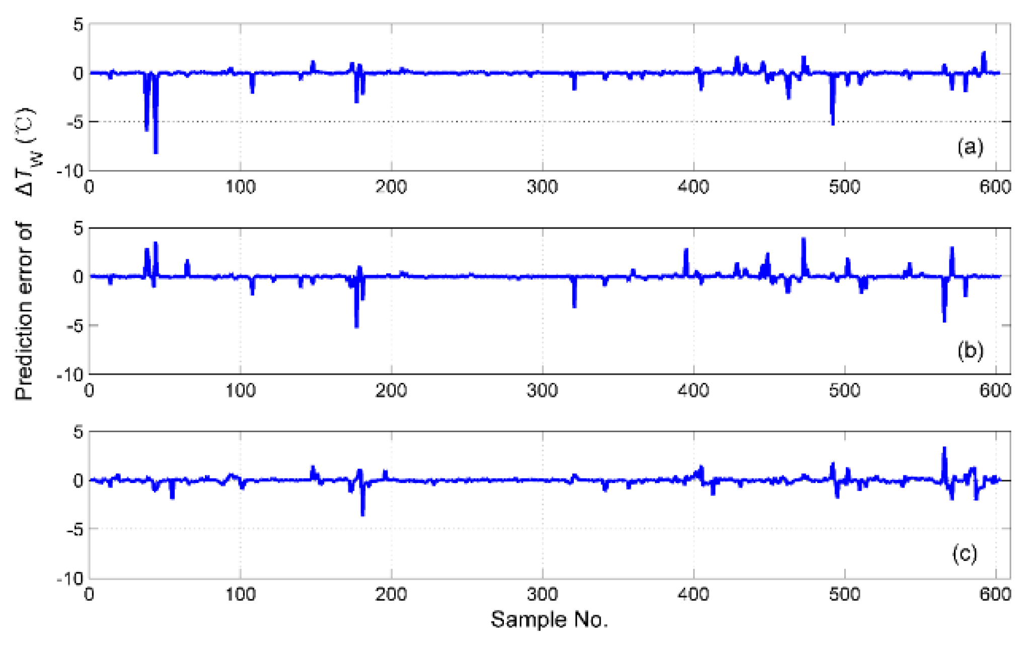 Sensors 19 01778 g021