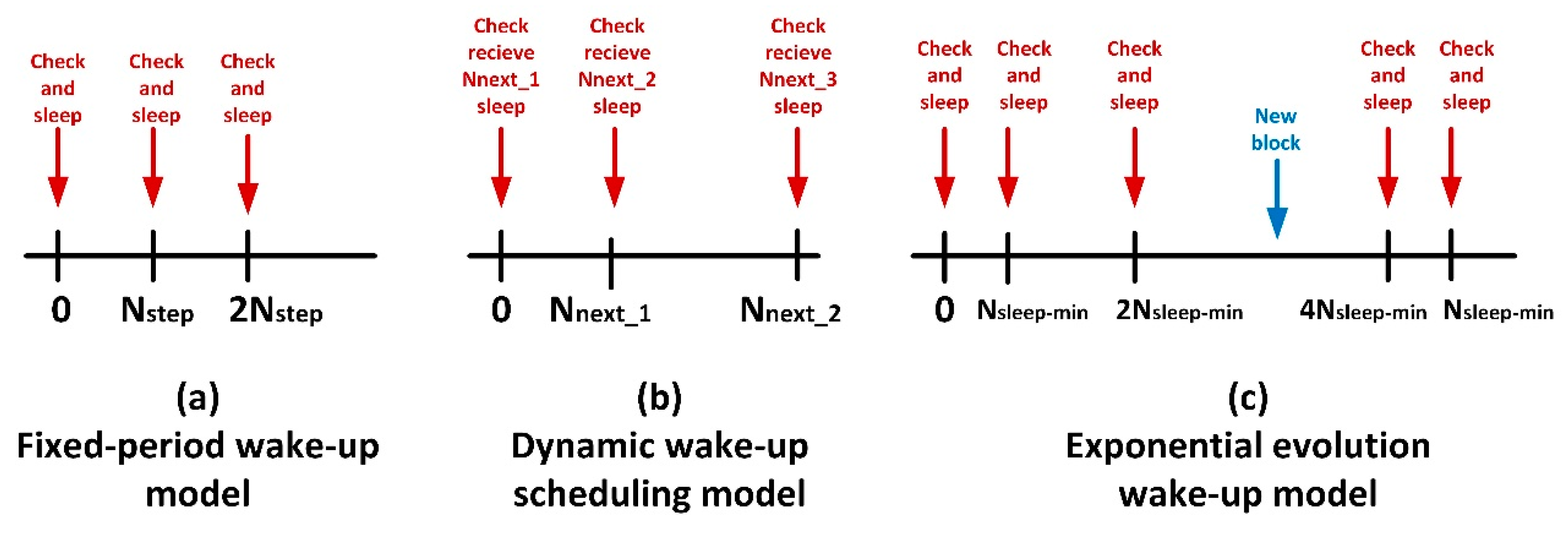 Sensors 19 01779 g002 550