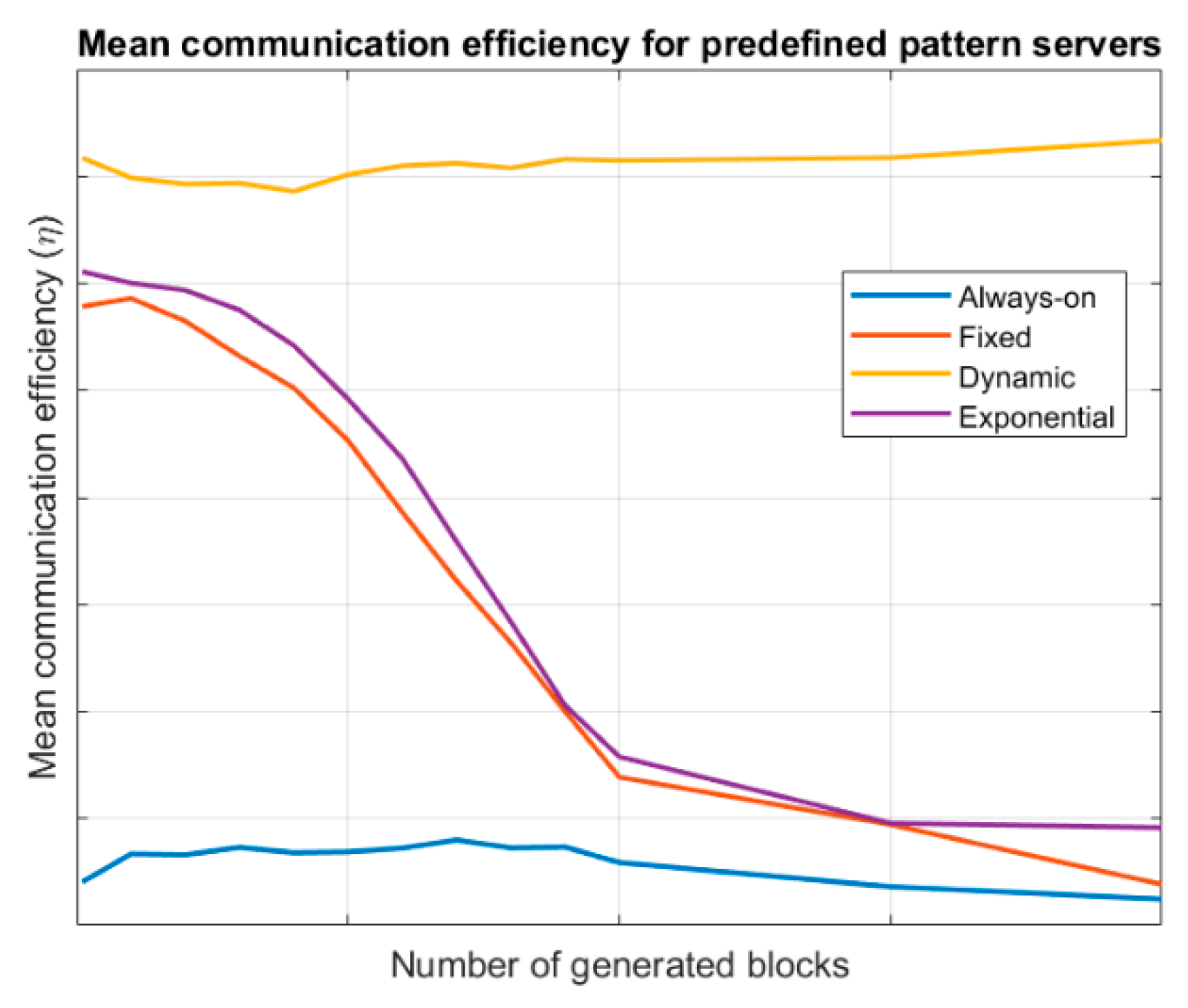Sensors 19 01779 g003 550