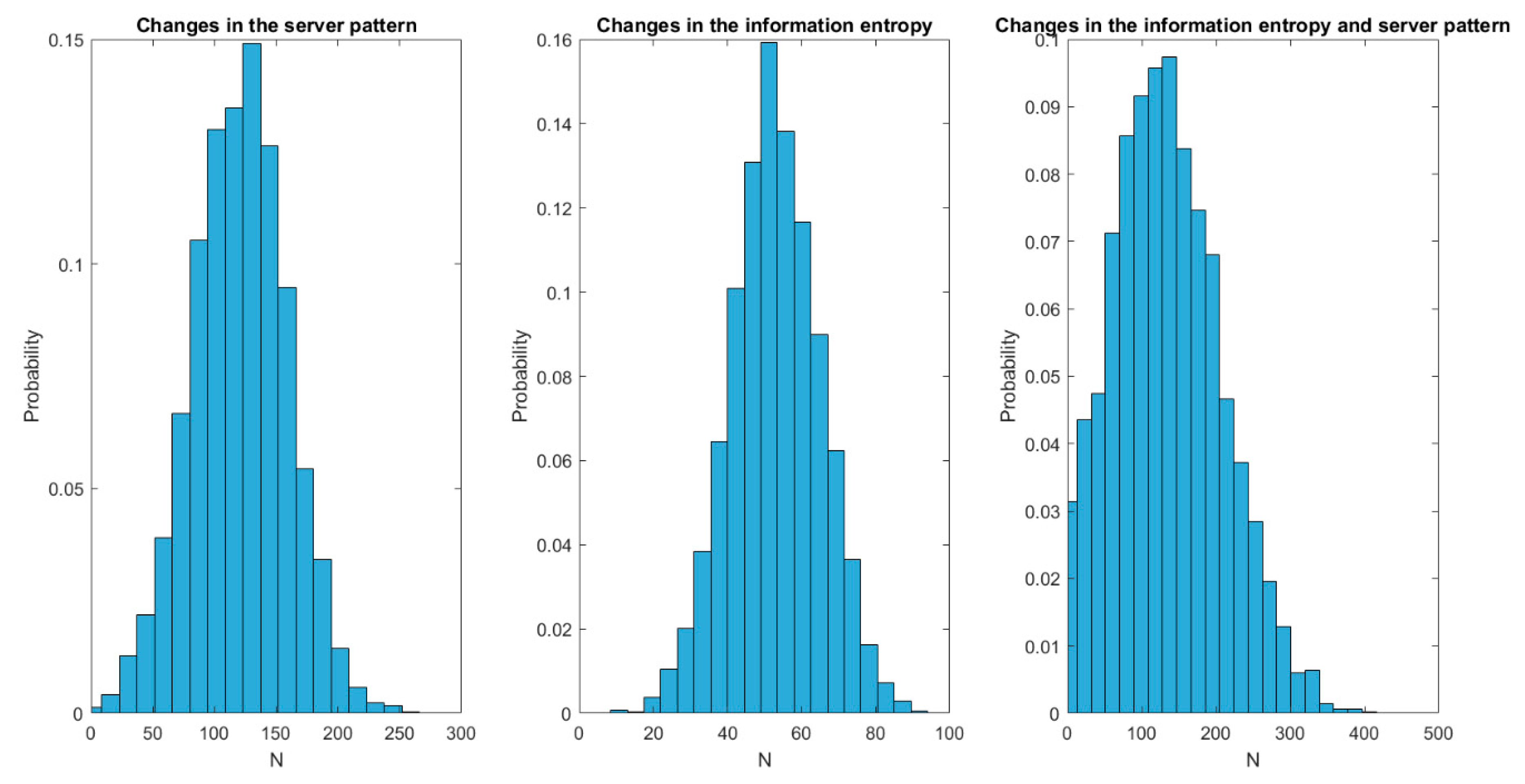 Sensors 19 01779 g009 550