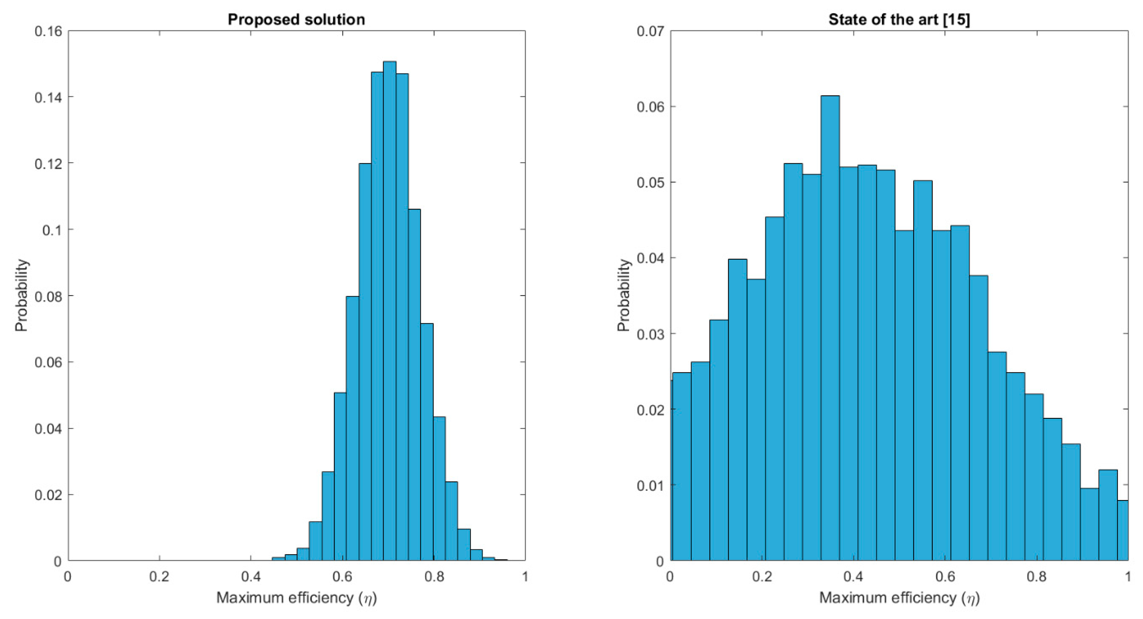 Sensors 19 01779 g010 550