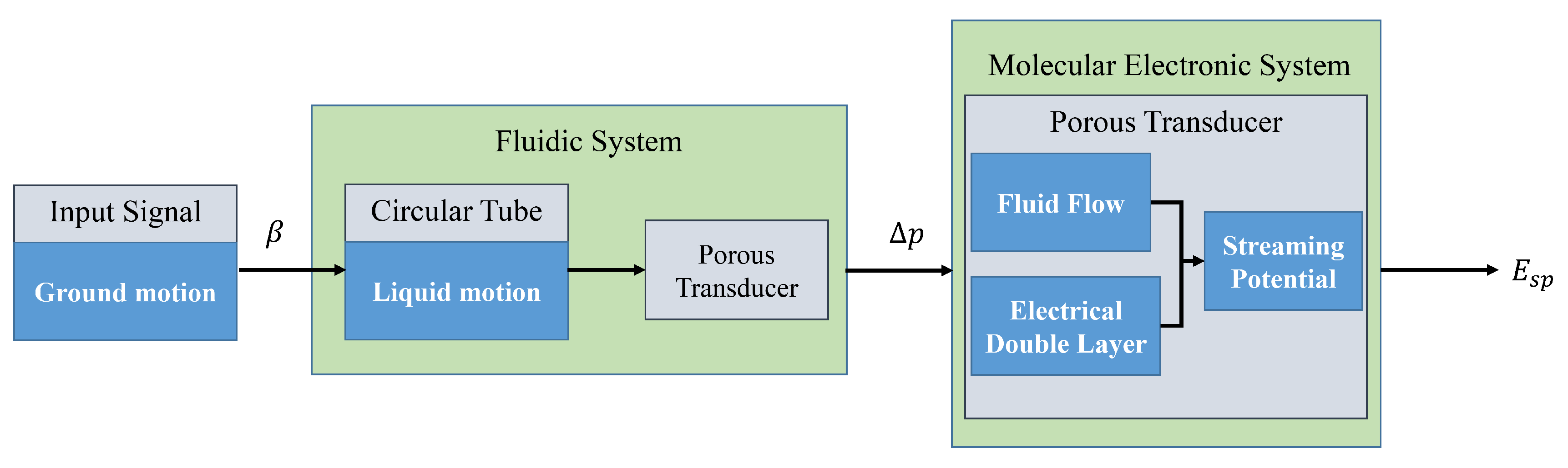 Sensors 19 01780 g002 Sensors 19 01780 g002