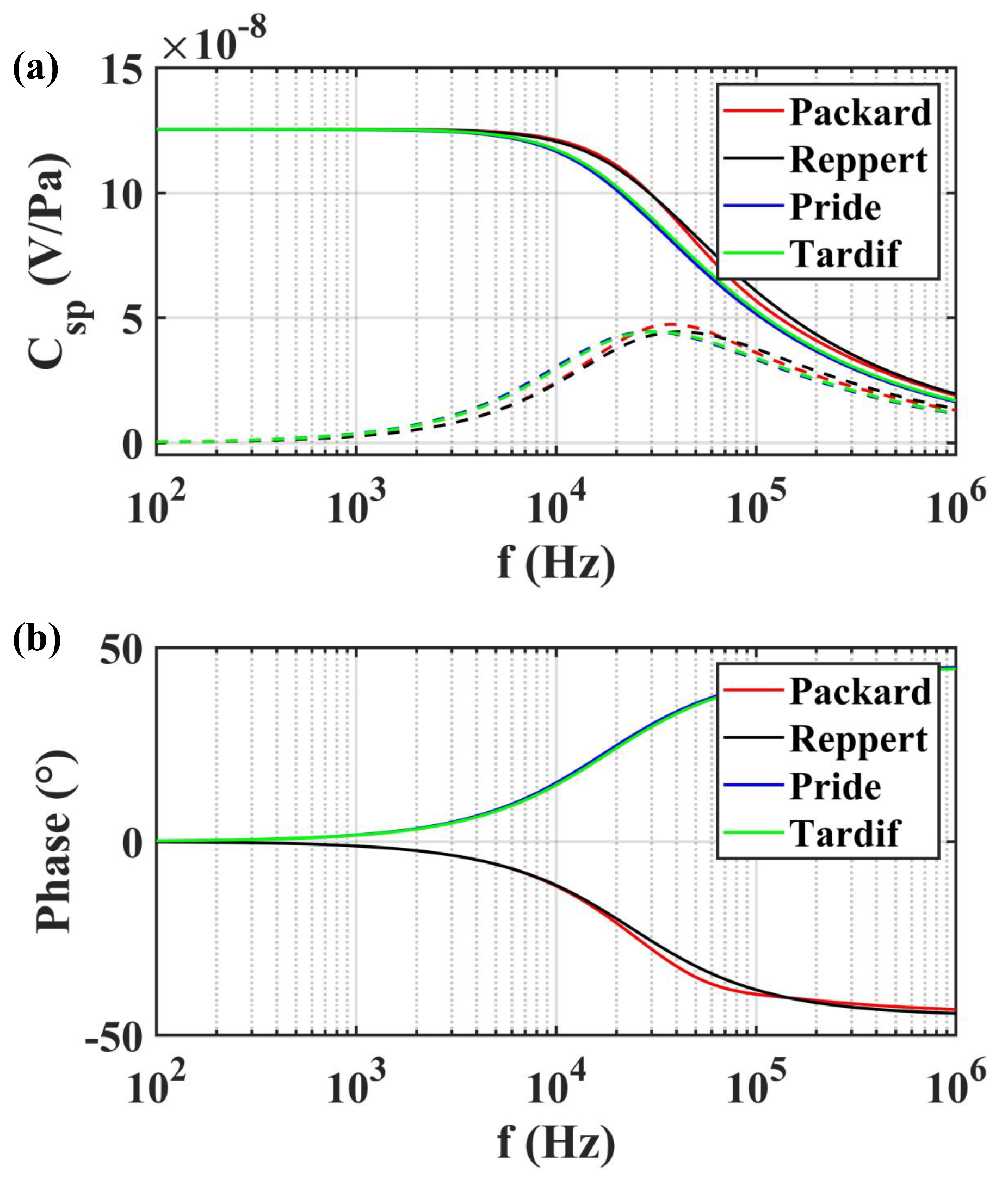 Sensors 19 01780 g008 Sensors 19 01780 g008