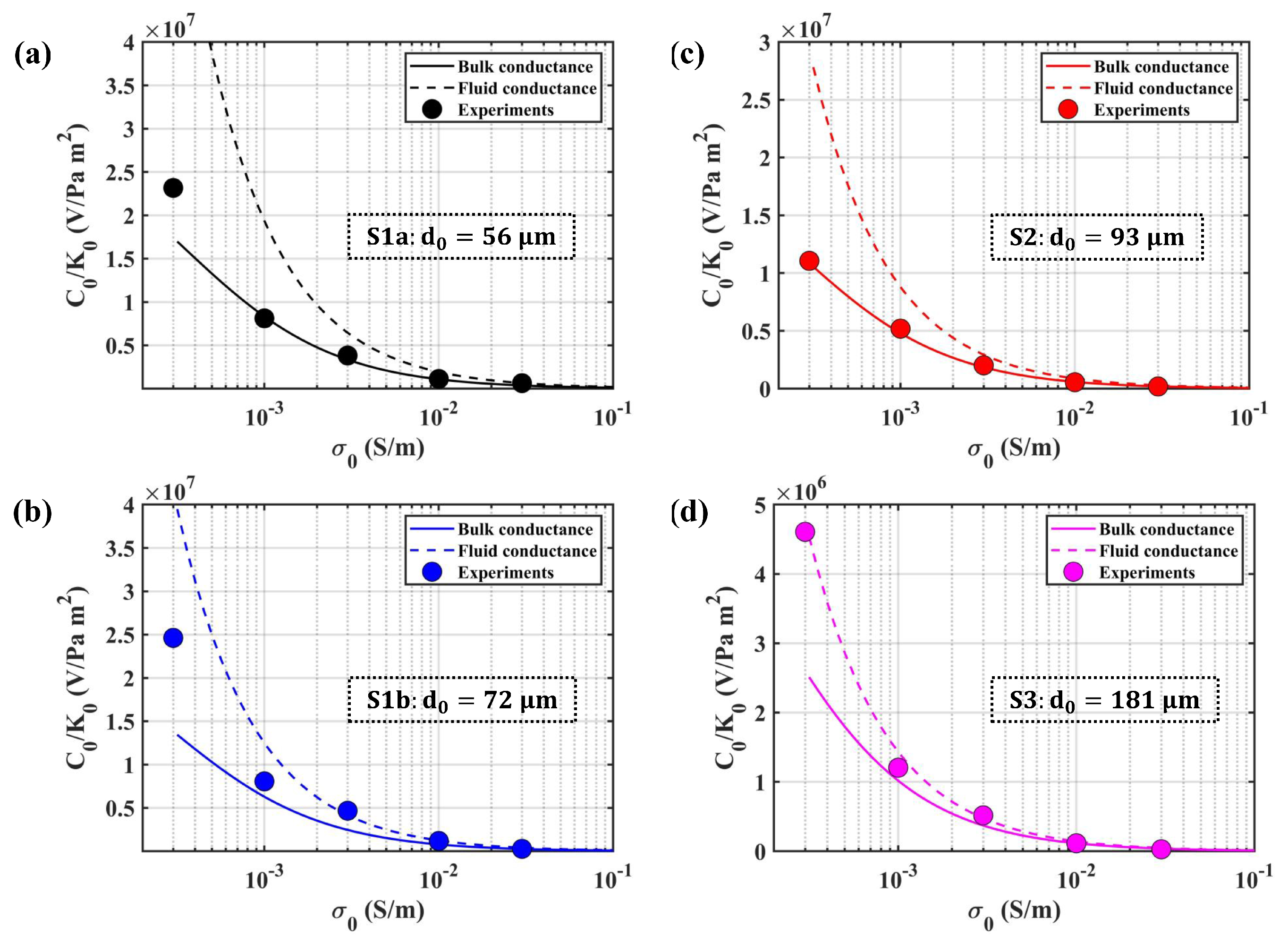Sensors 19 01780 g010 Sensors 19 01780 g010