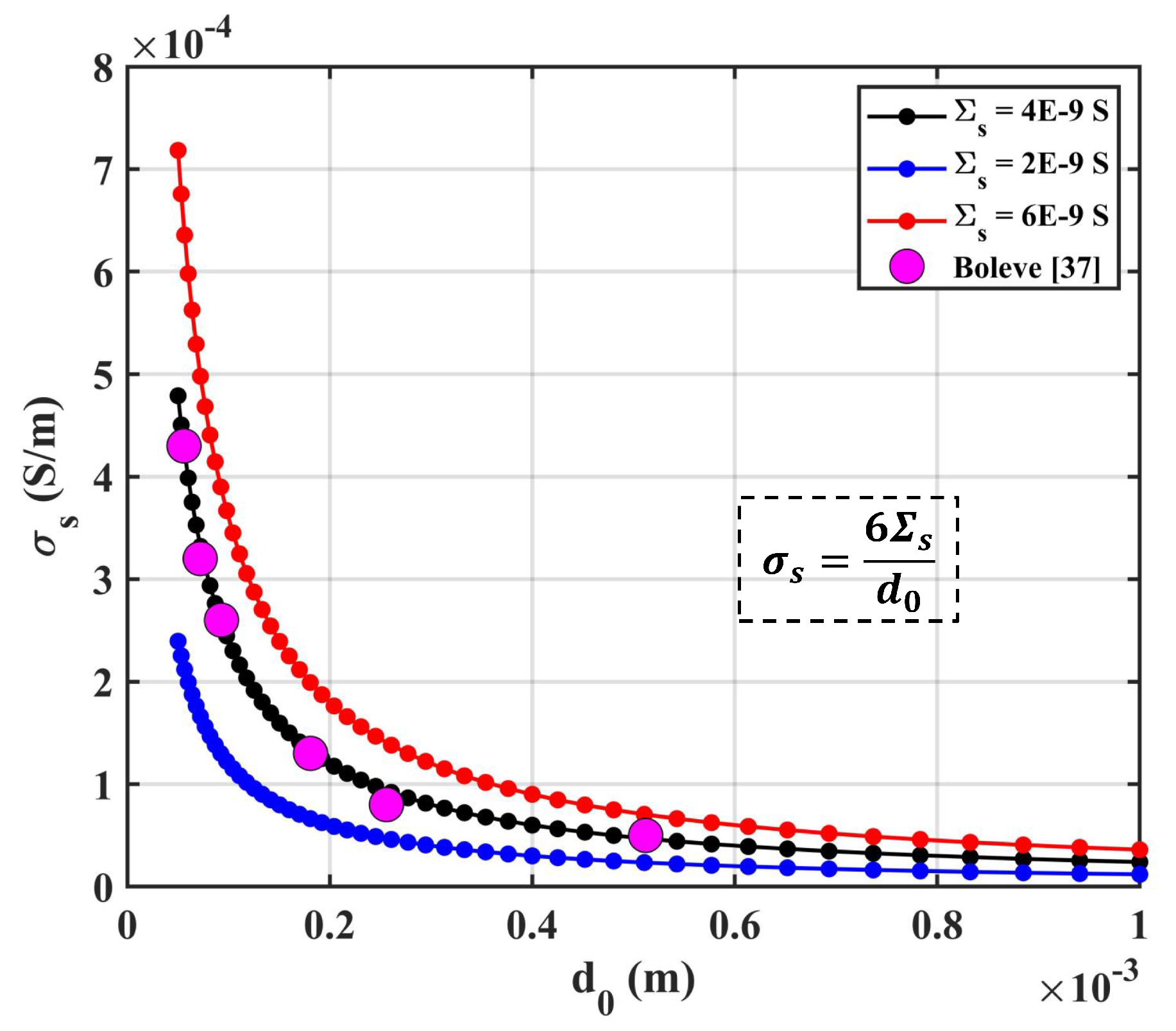 Sensors 19 01780 g011 Sensors 19 01780 g011