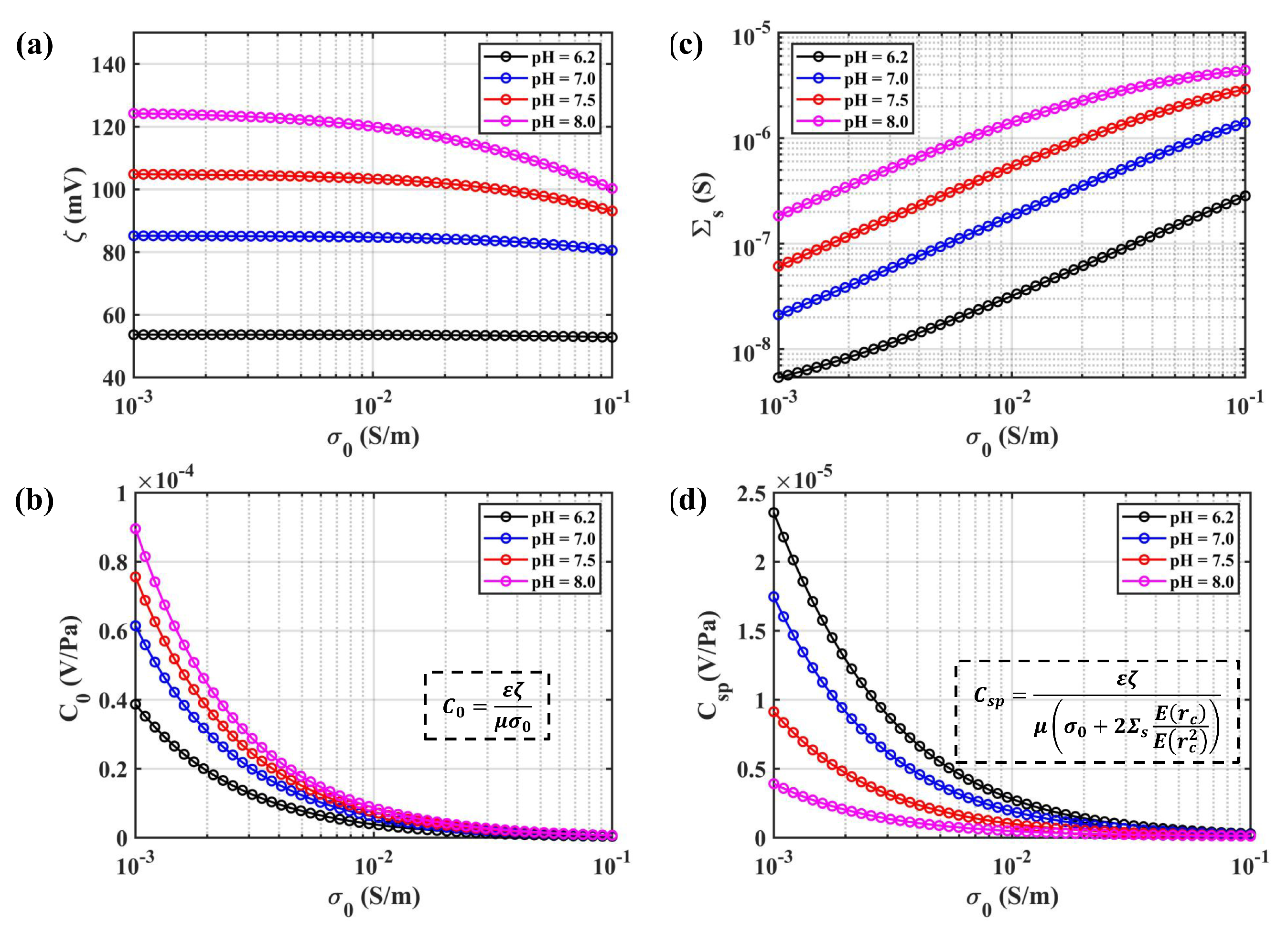 Sensors 19 01780 g012 Sensors 19 01780 g012