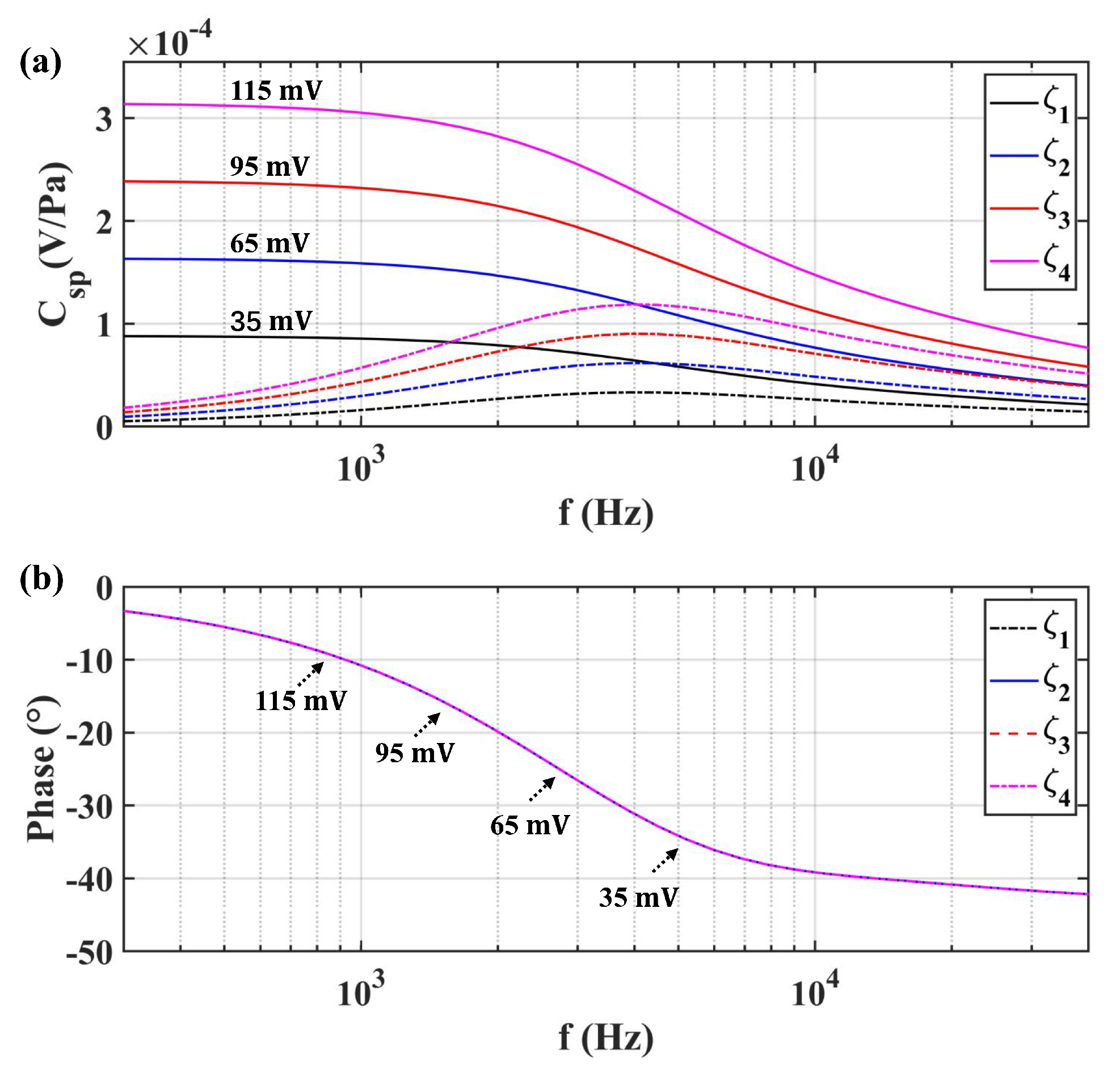 Sensors 19 01780 g013 Sensors 19 01780 g013