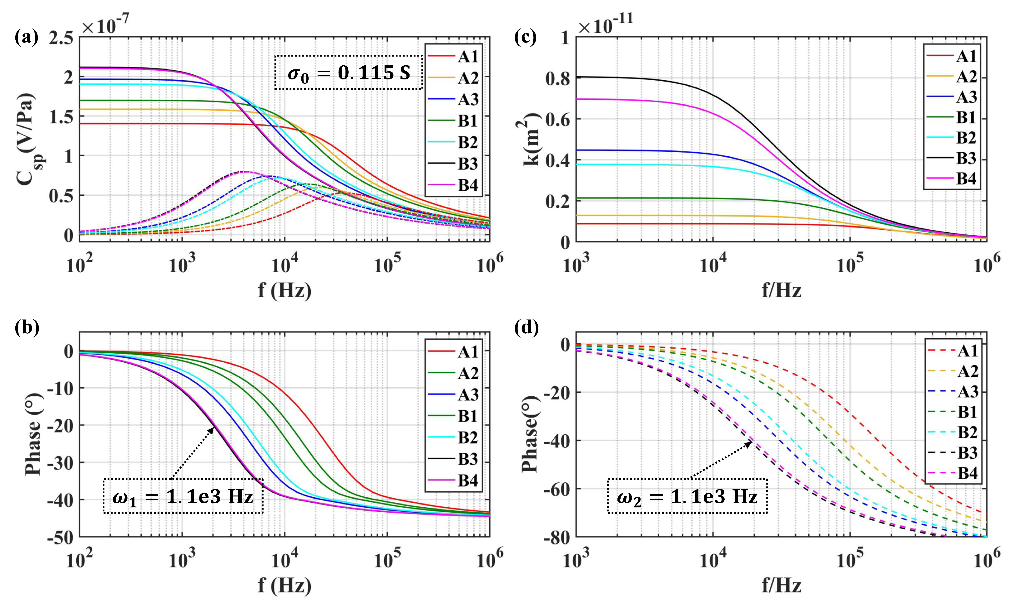 Sensors 19 01780 g015 Sensors 19 01780 g015