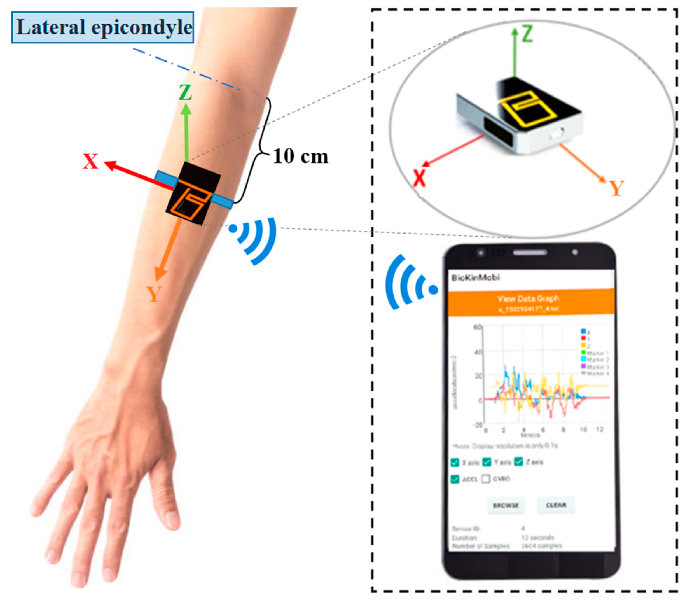 Sensors 19 01781 g001 550