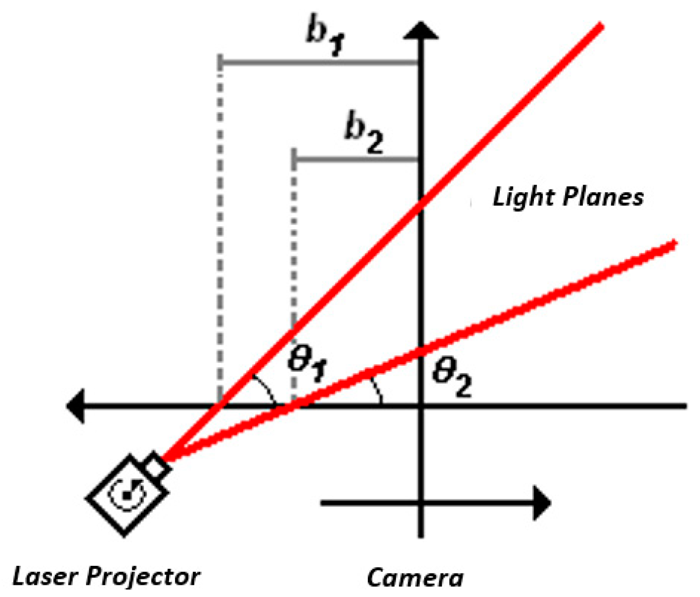 Sensors 19 01783 g005 550