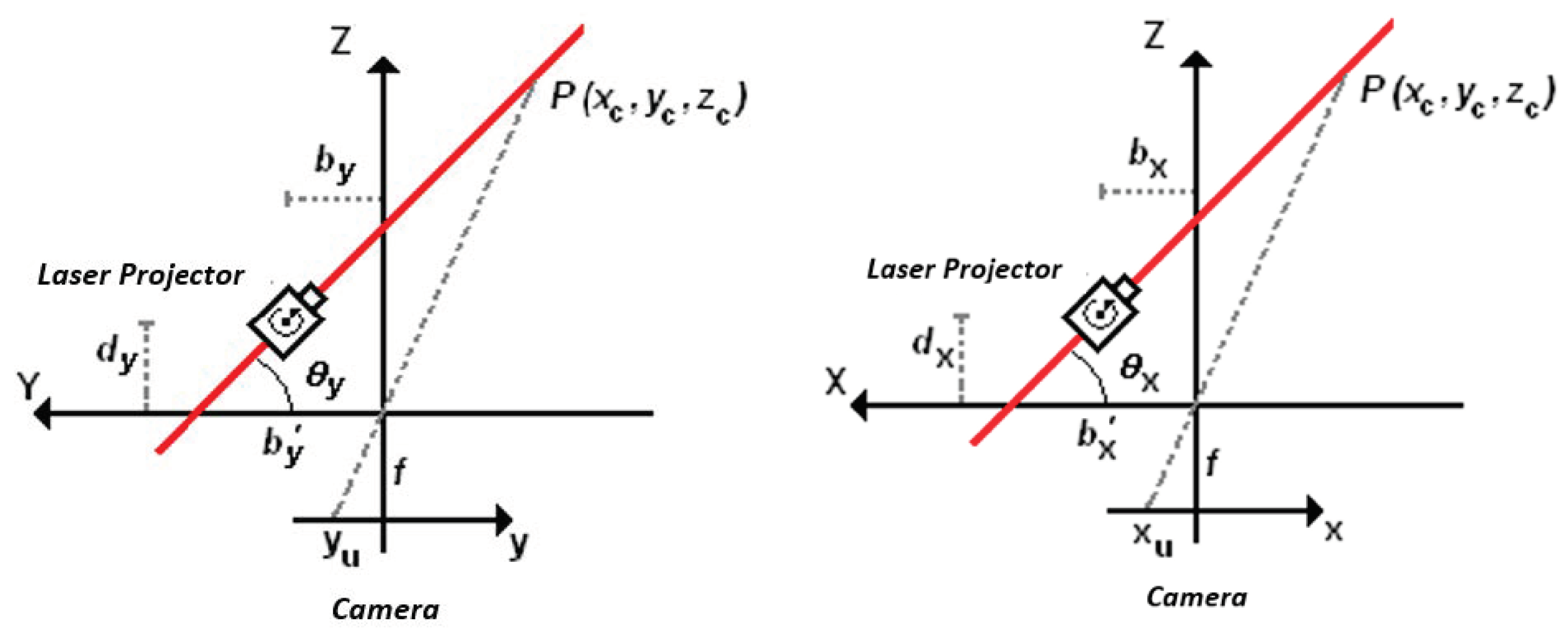 Sensors 19 01783 g006 550