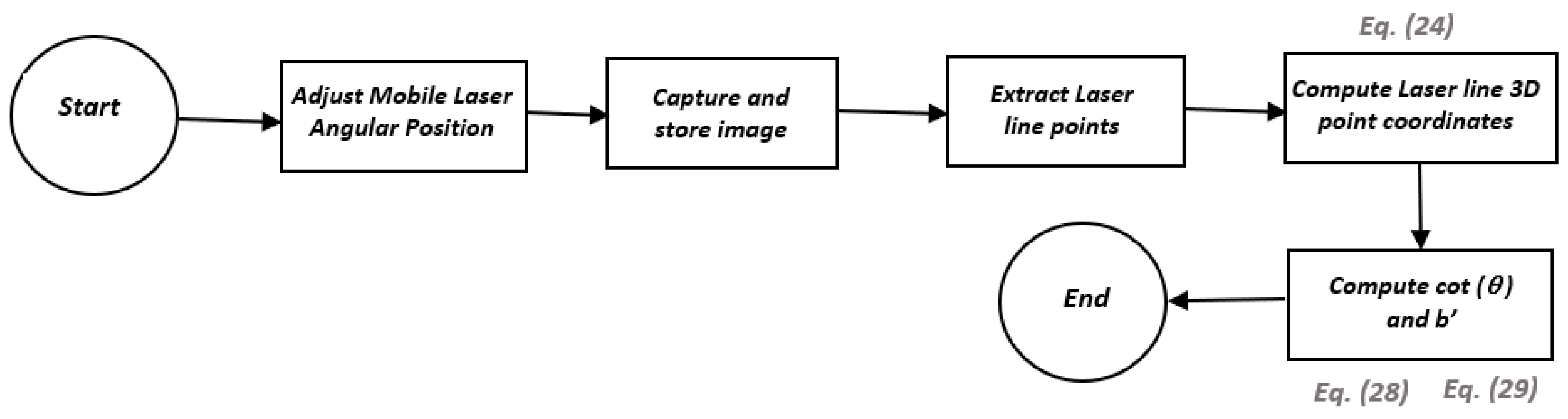 Sensors 19 01783 g011 550