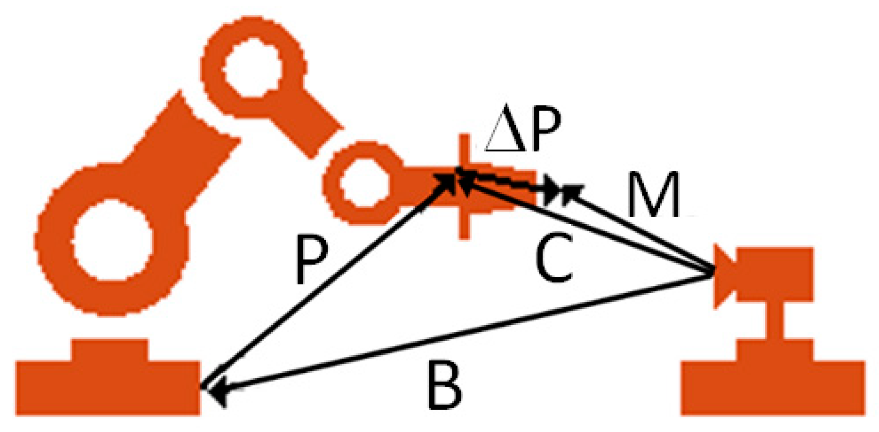Sensors 19 01783 g013 550