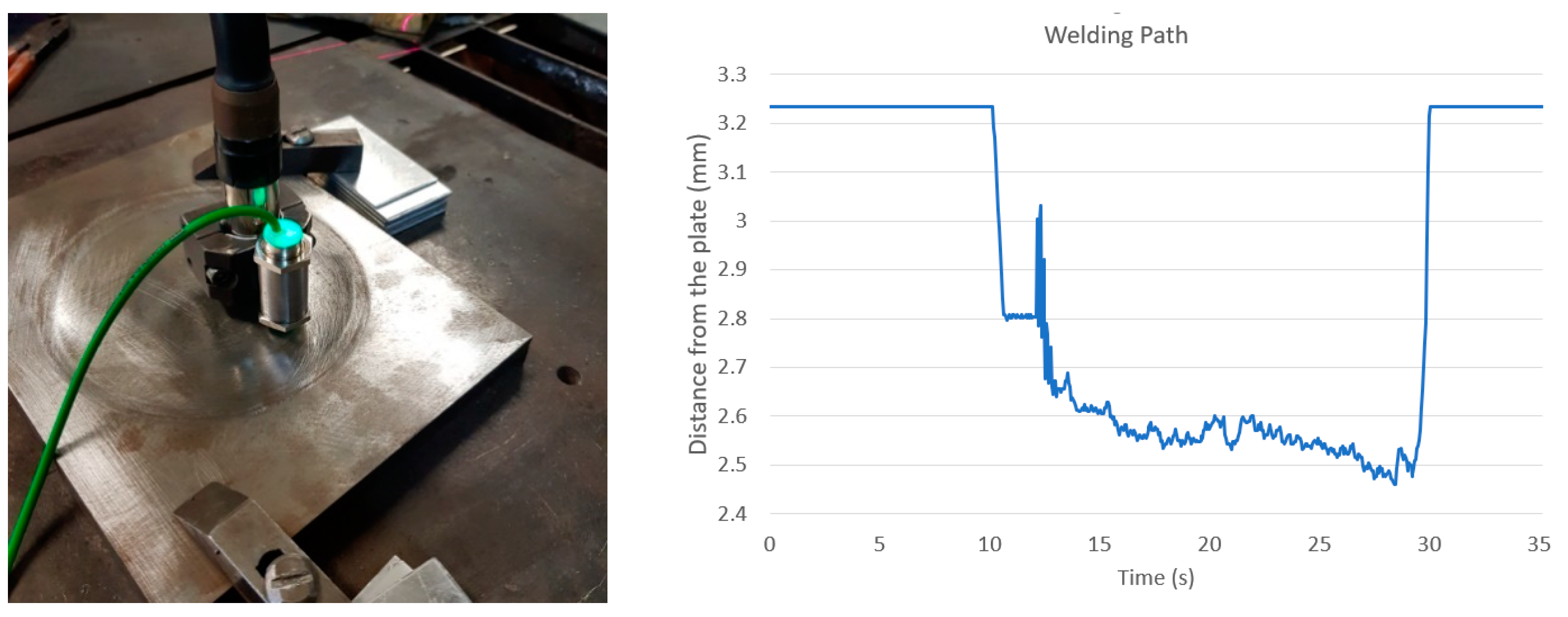 Sensors 19 01783 g019 550