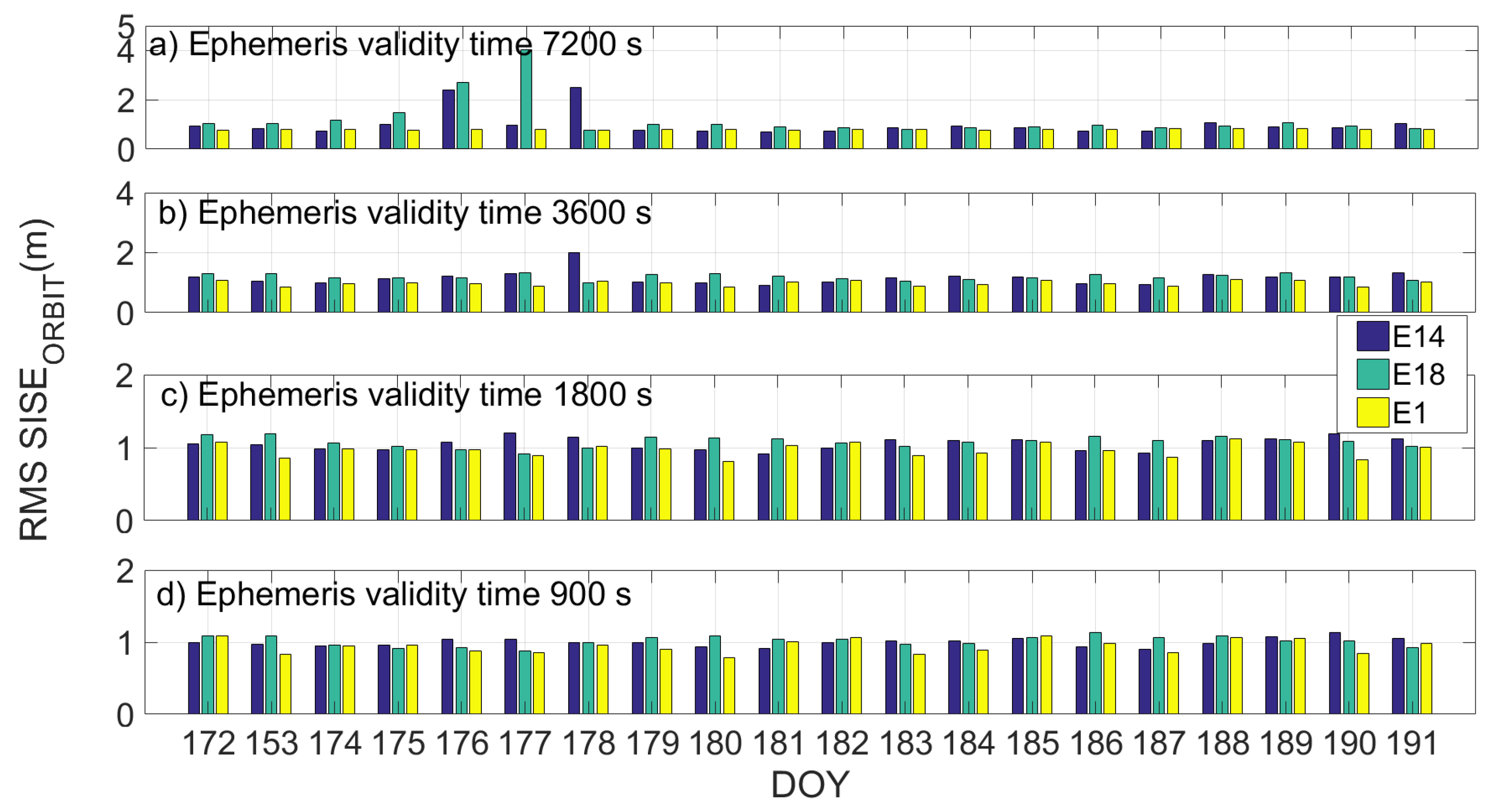 Sensors 19 01786 g011