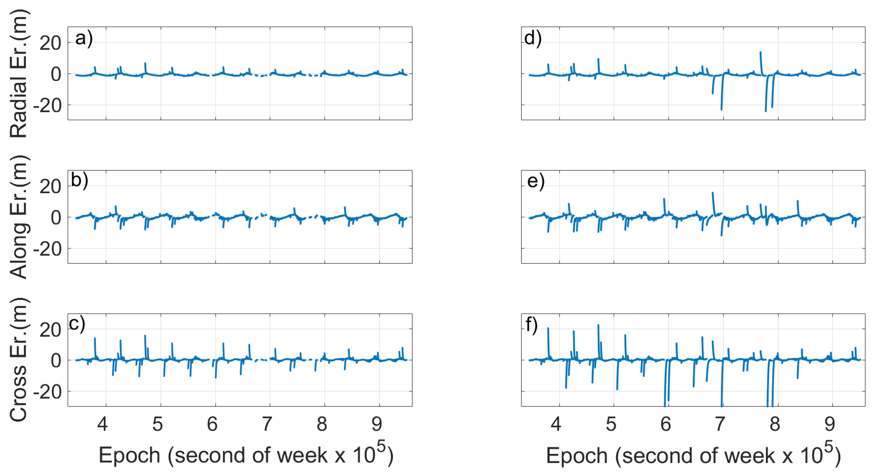 Sensors 19 01786 g014