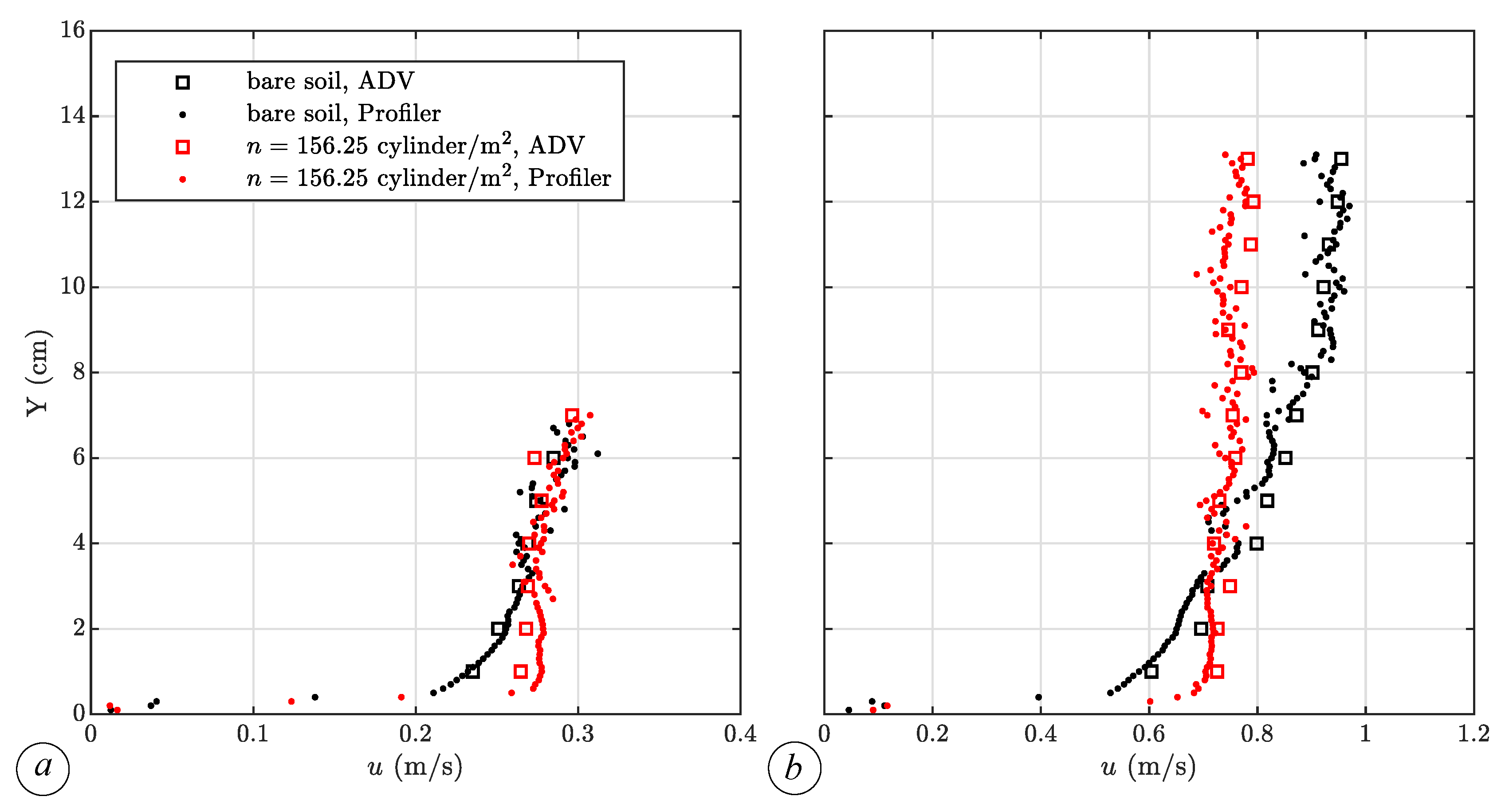 Sensors 19 01787 g007 Sensors 19 01787 g007