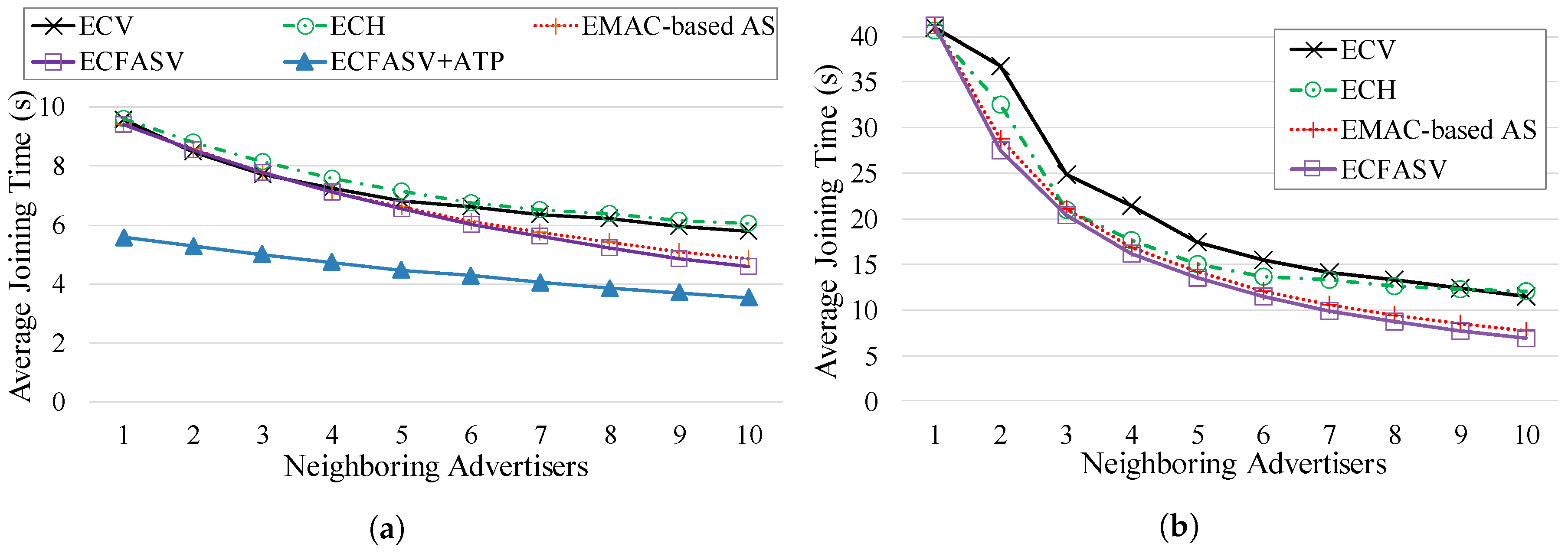 Sensors 19 01789 g014
