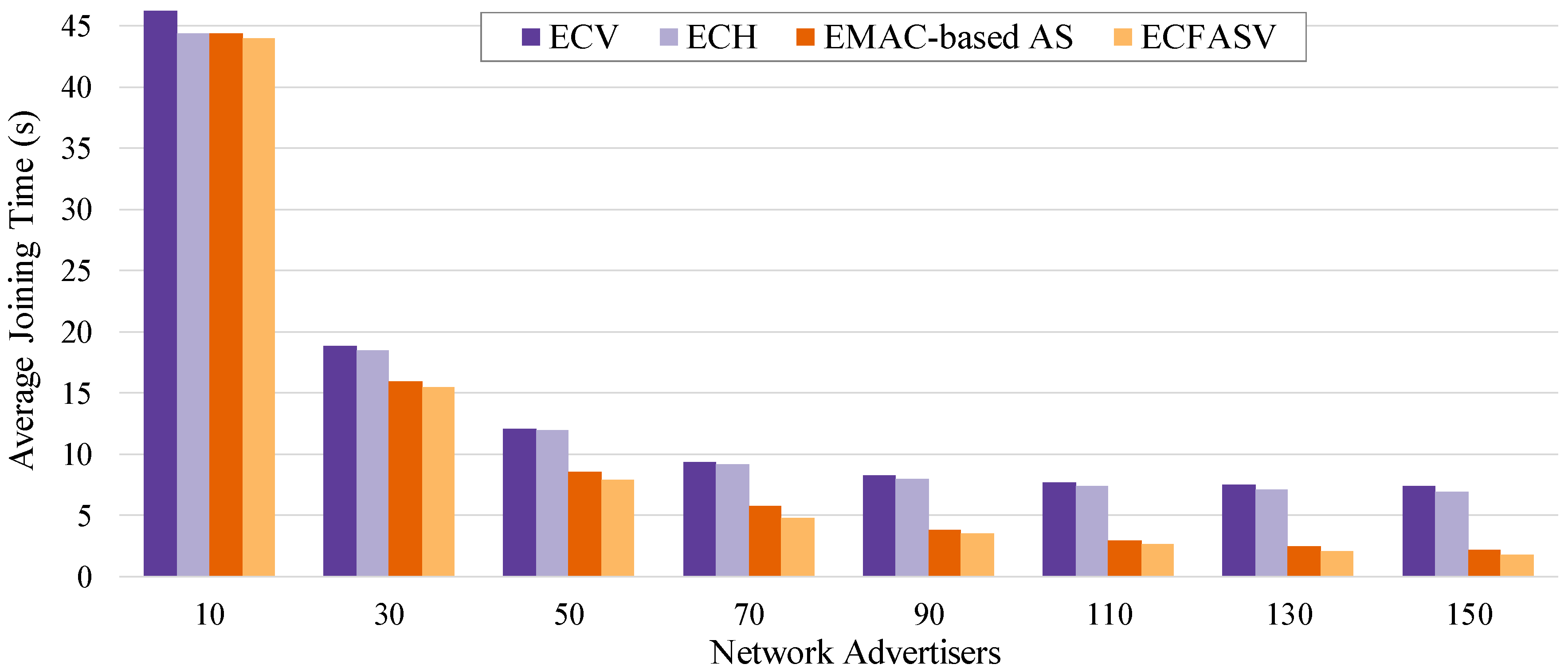 Sensors 19 01789 g016