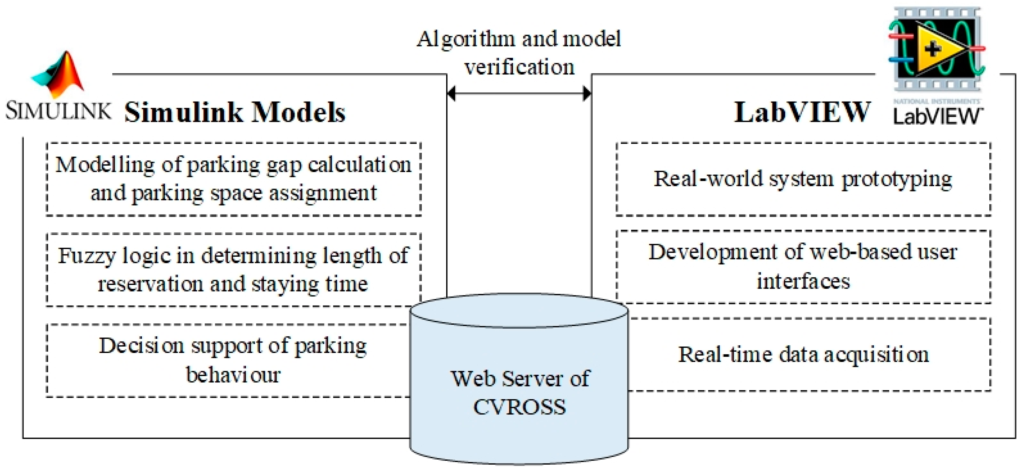 Sensors 19 01796 g011 Sensors 19 01796 g011