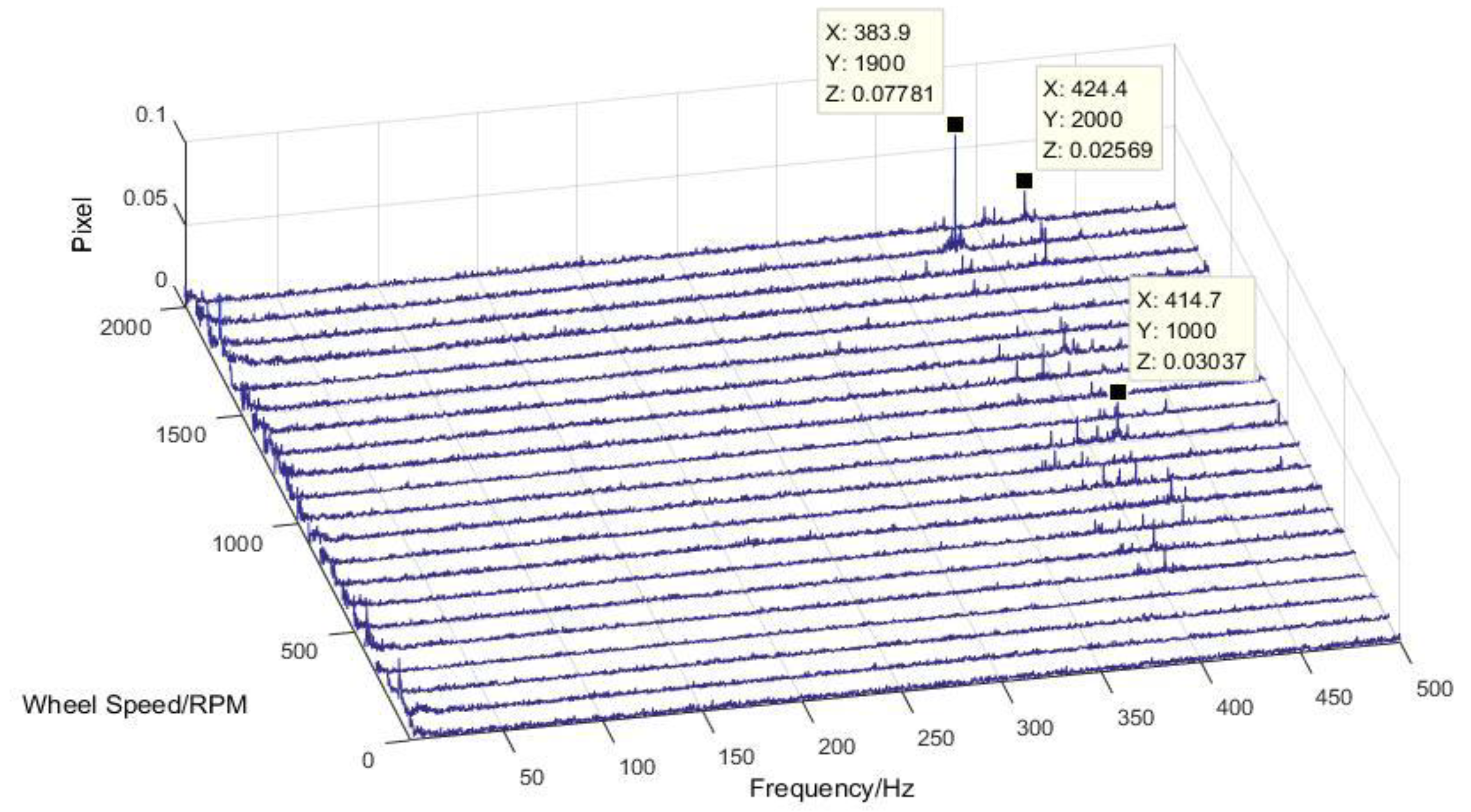 Sensors 19 01797 g013