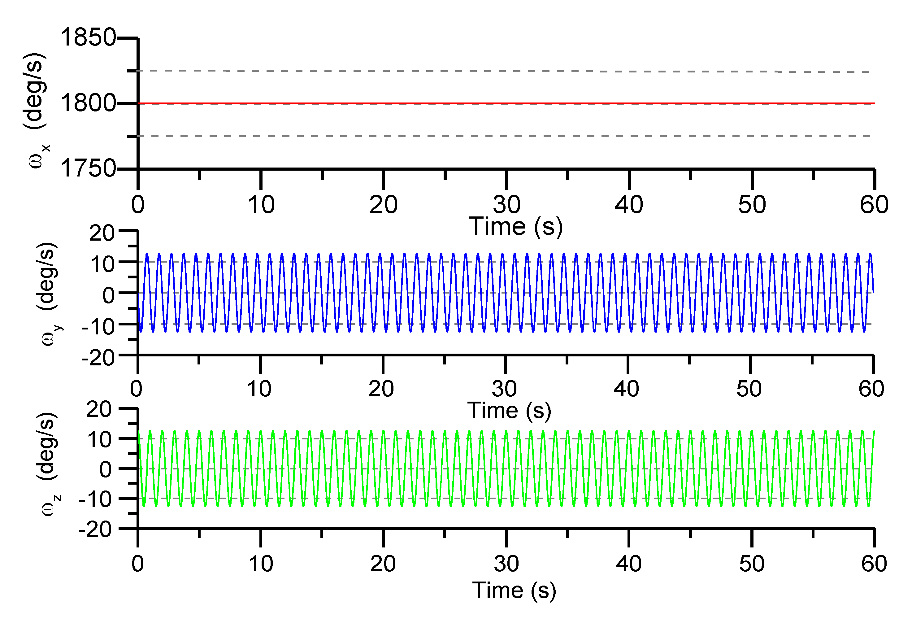 Sensors 19 01799 g011 Sensors 19 01799 g011