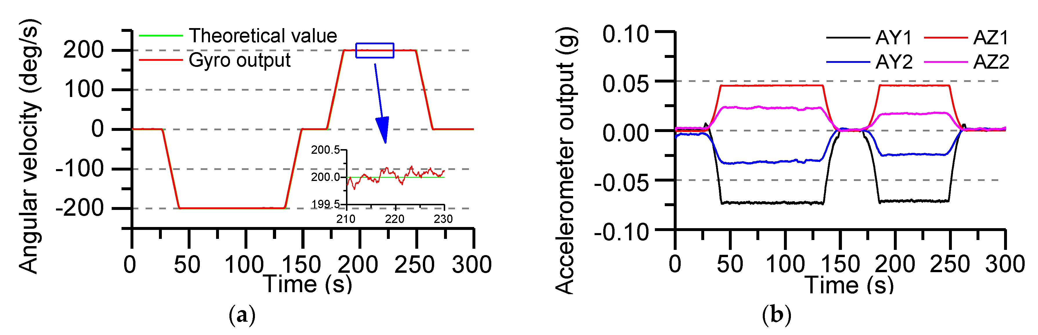 Sensors 19 01799 g016 Sensors 19 01799 g016