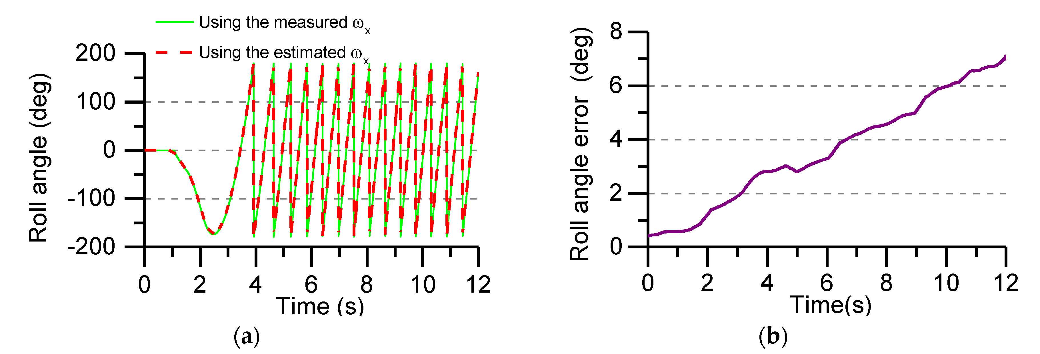 Sensors 19 01799 g020 Sensors 19 01799 g020