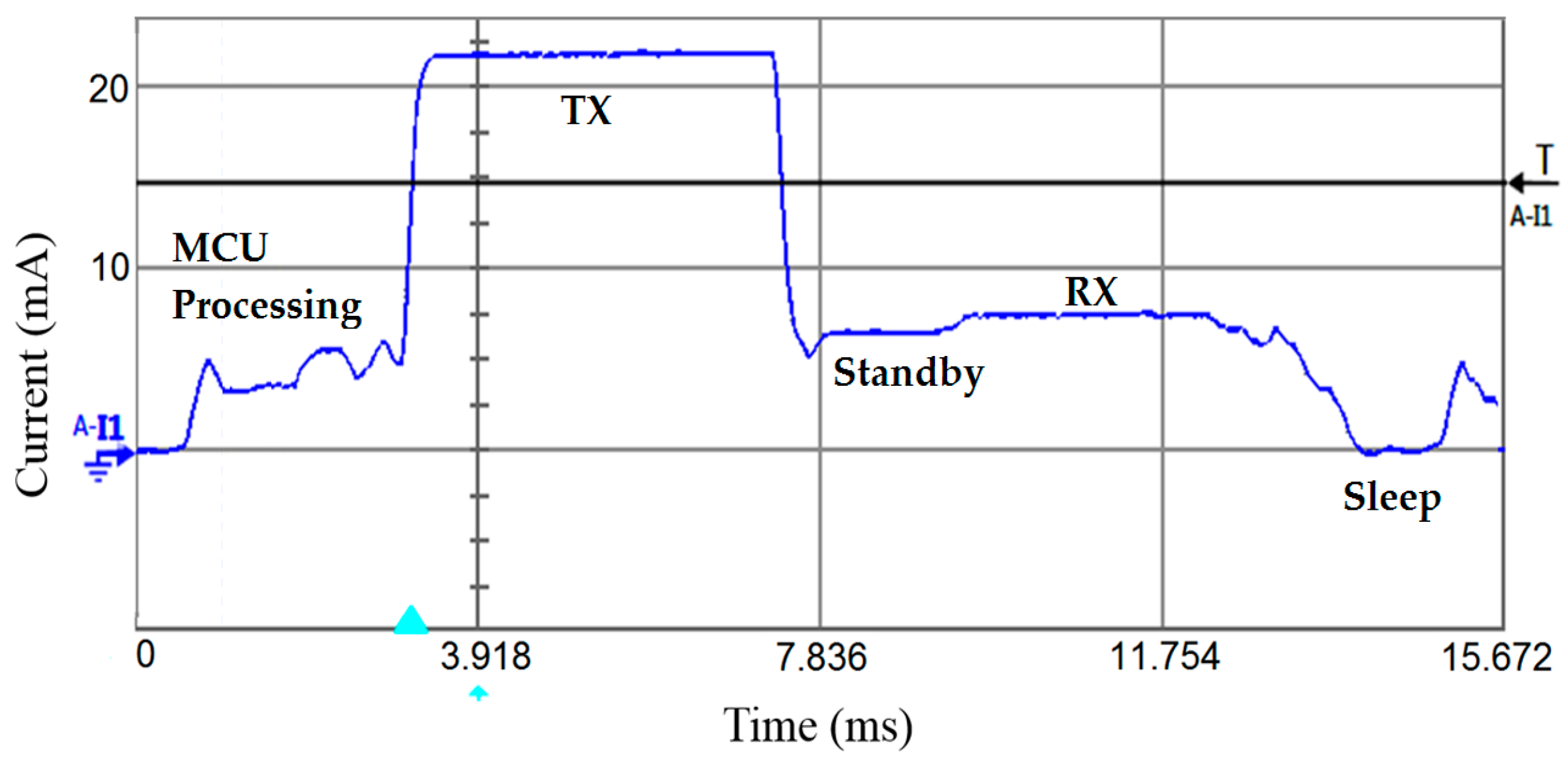 Sensors 19 01800 g003