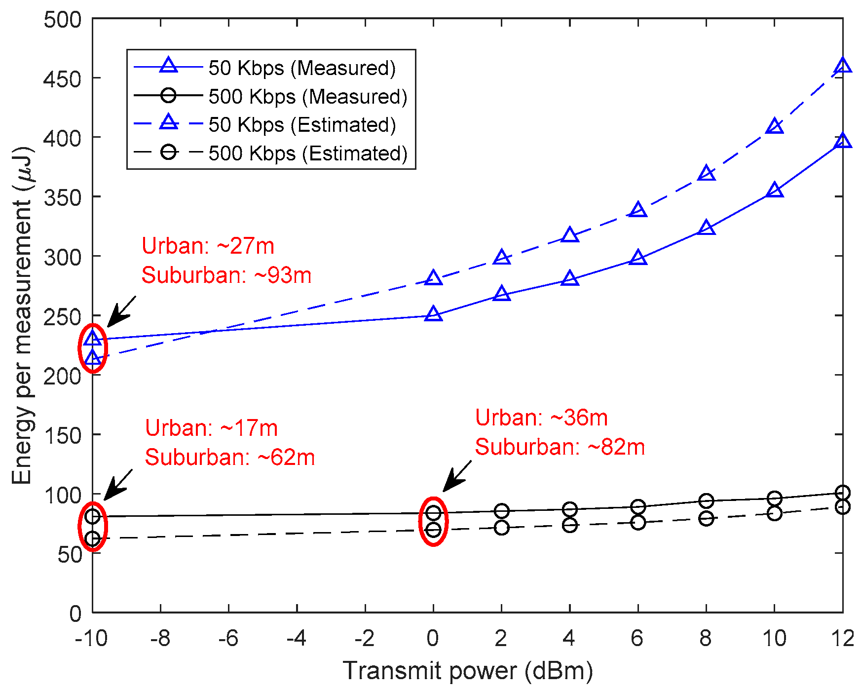 Sensors 19 01800 g006