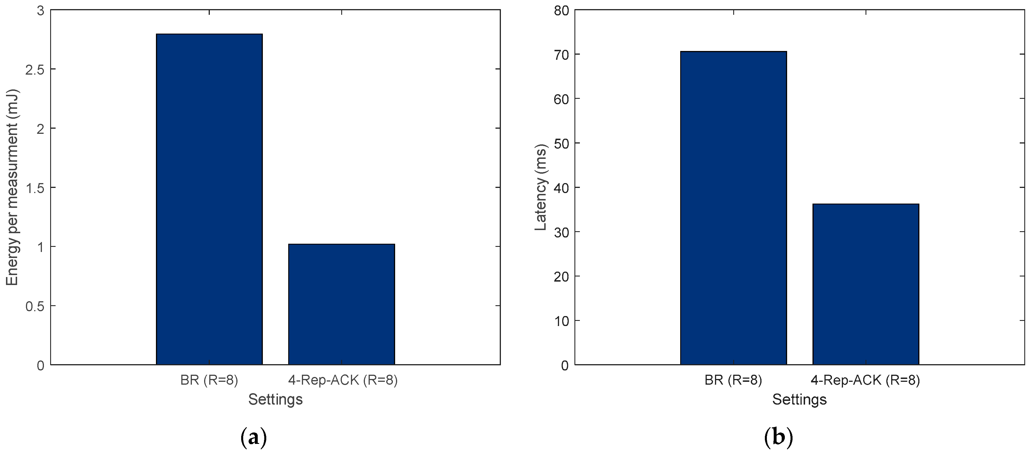 Sensors 19 01800 g027