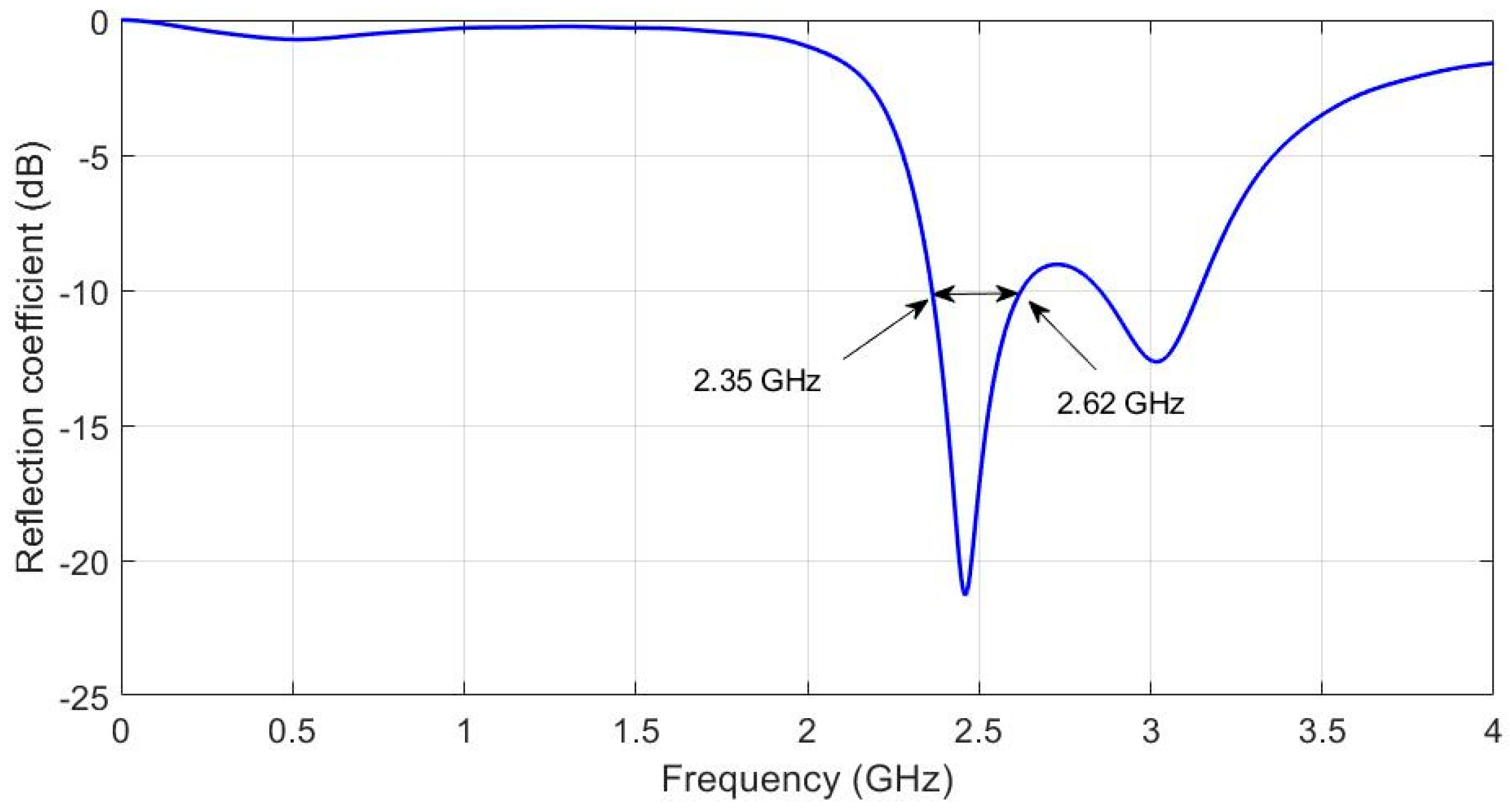 Sensors 19 01804 g003 550