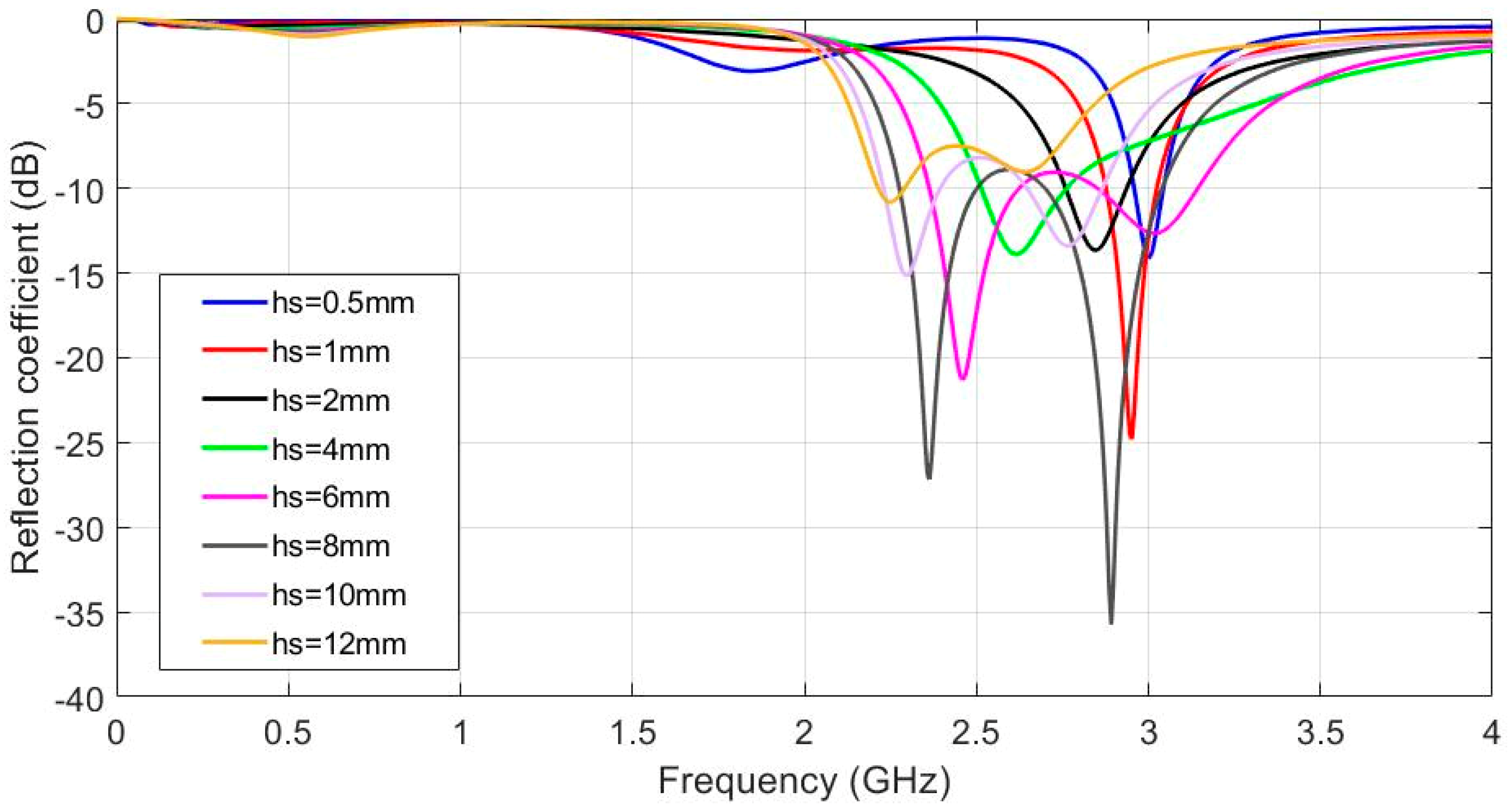 Sensors 19 01804 g004 550