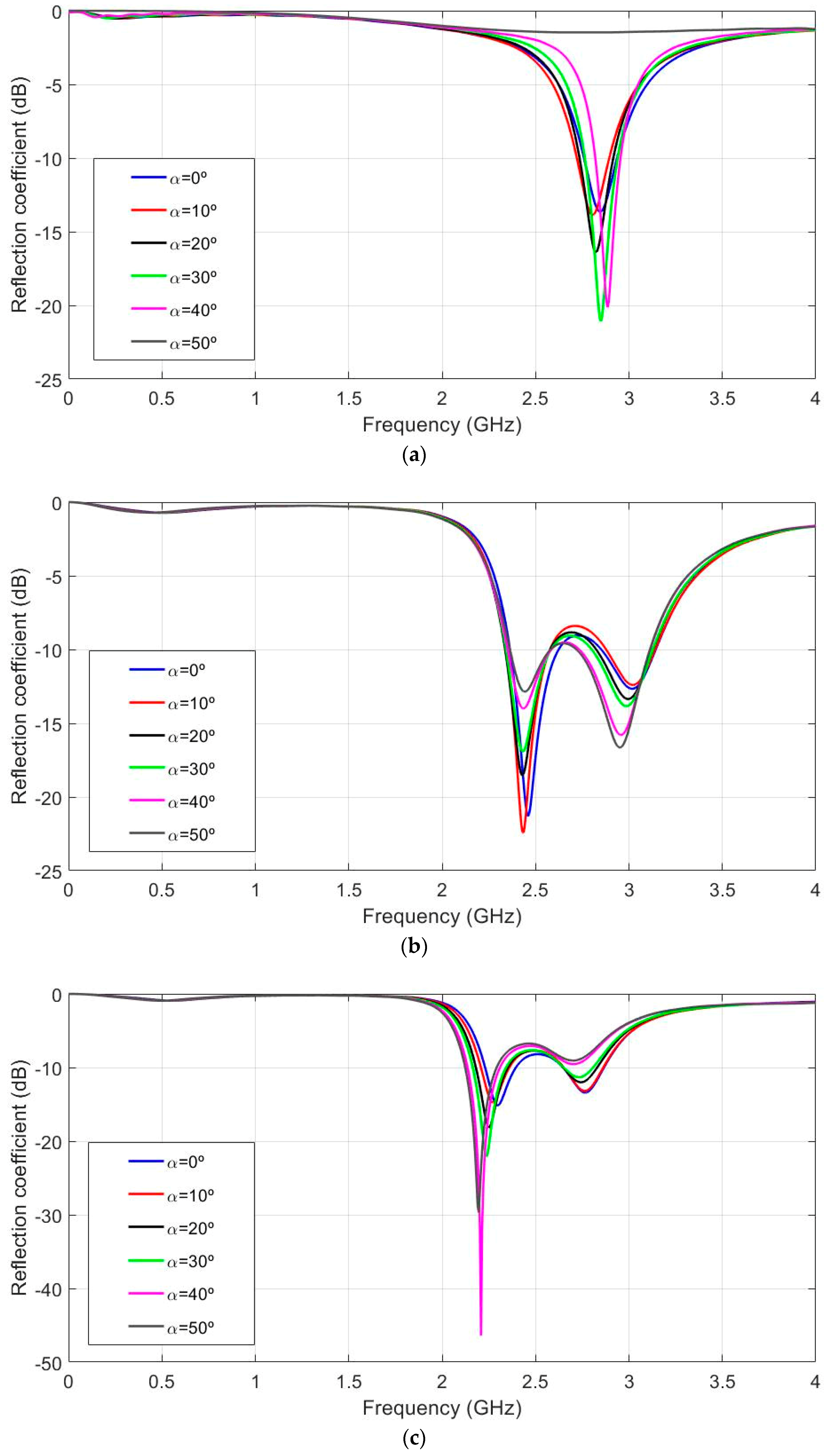 Sensors 19 01804 g005 550
