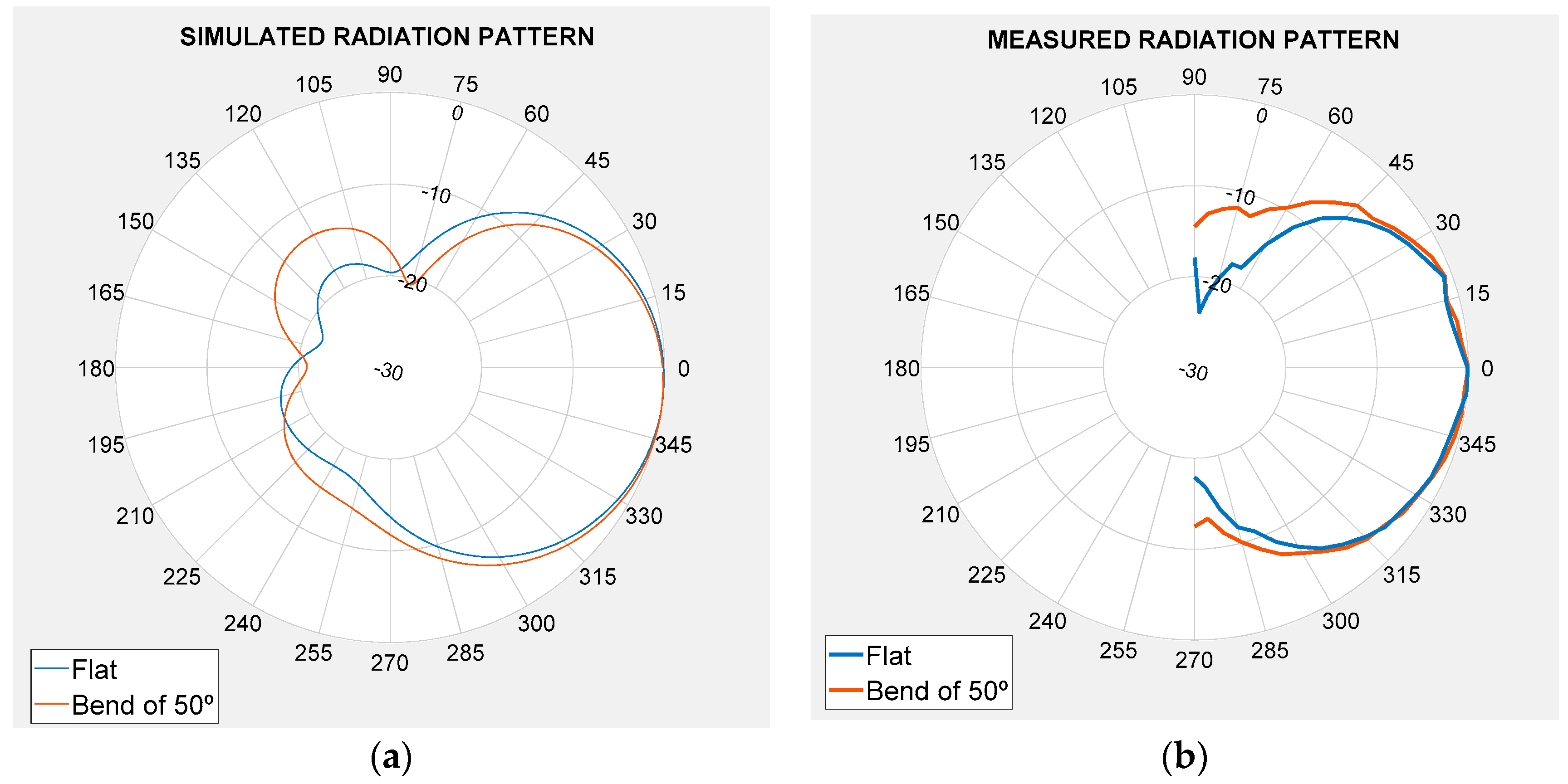 Sensors 19 01804 g006 550