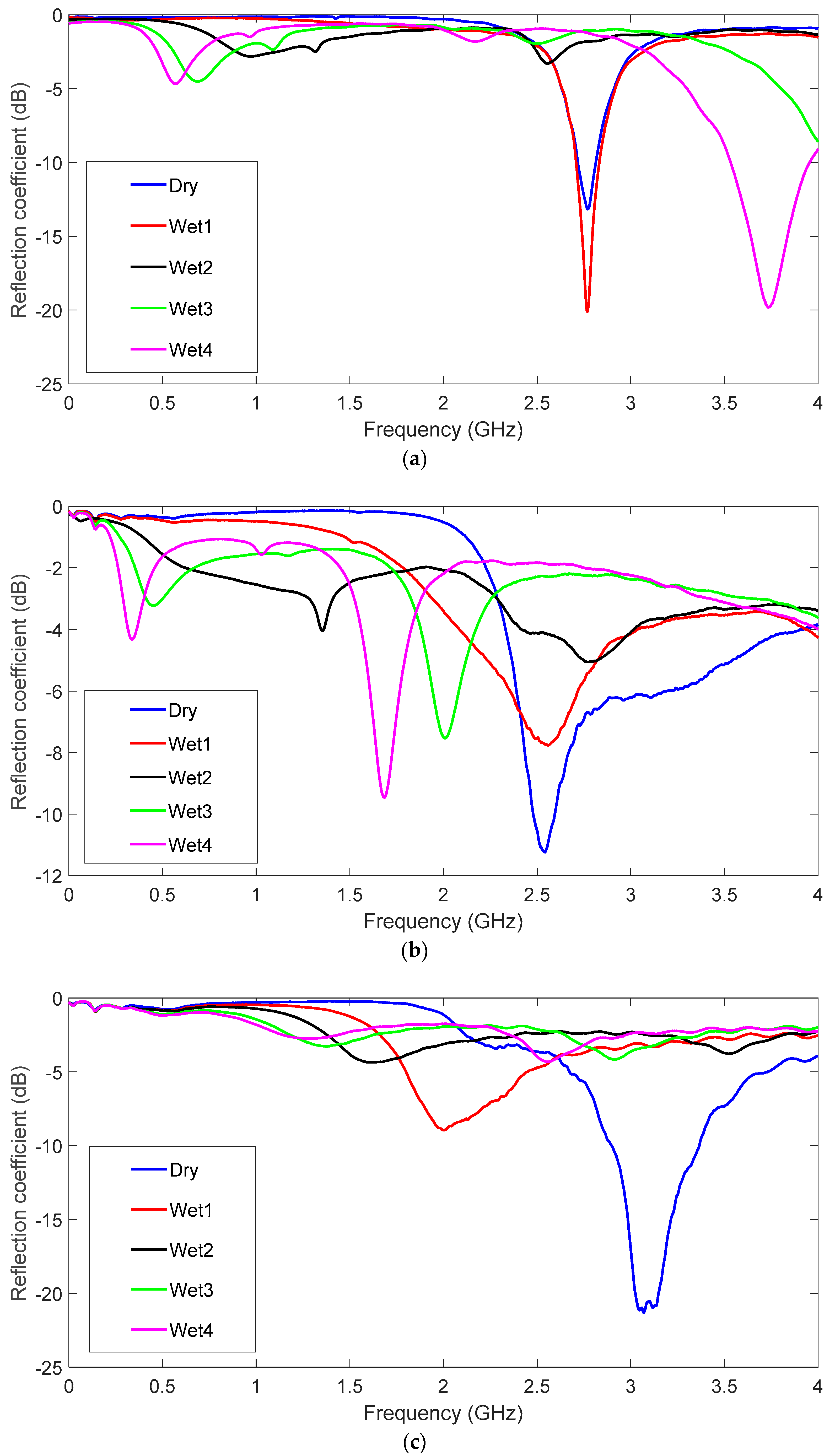 Sensors 19 01804 g012 550