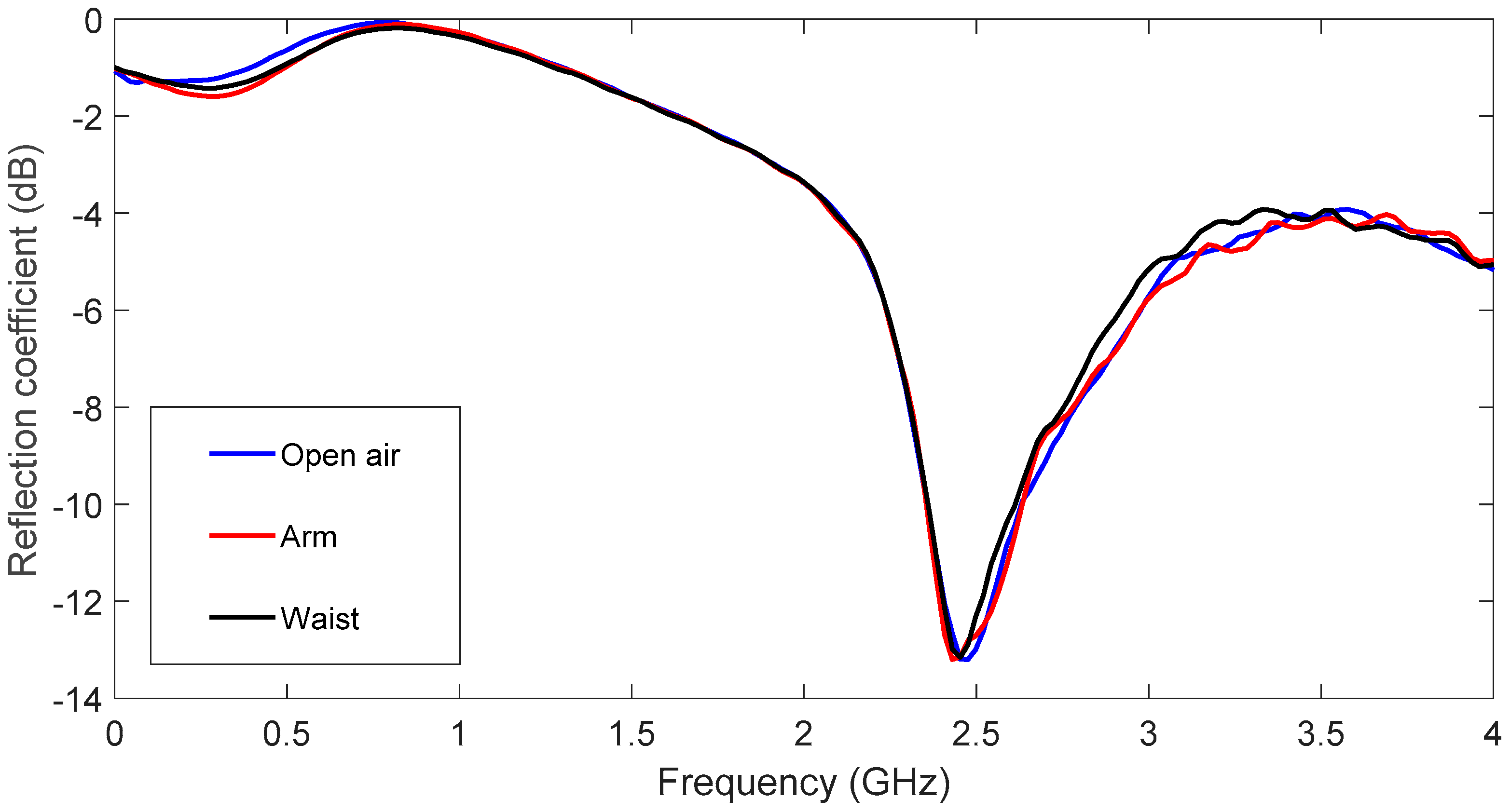 Sensors 19 01804 g013 550