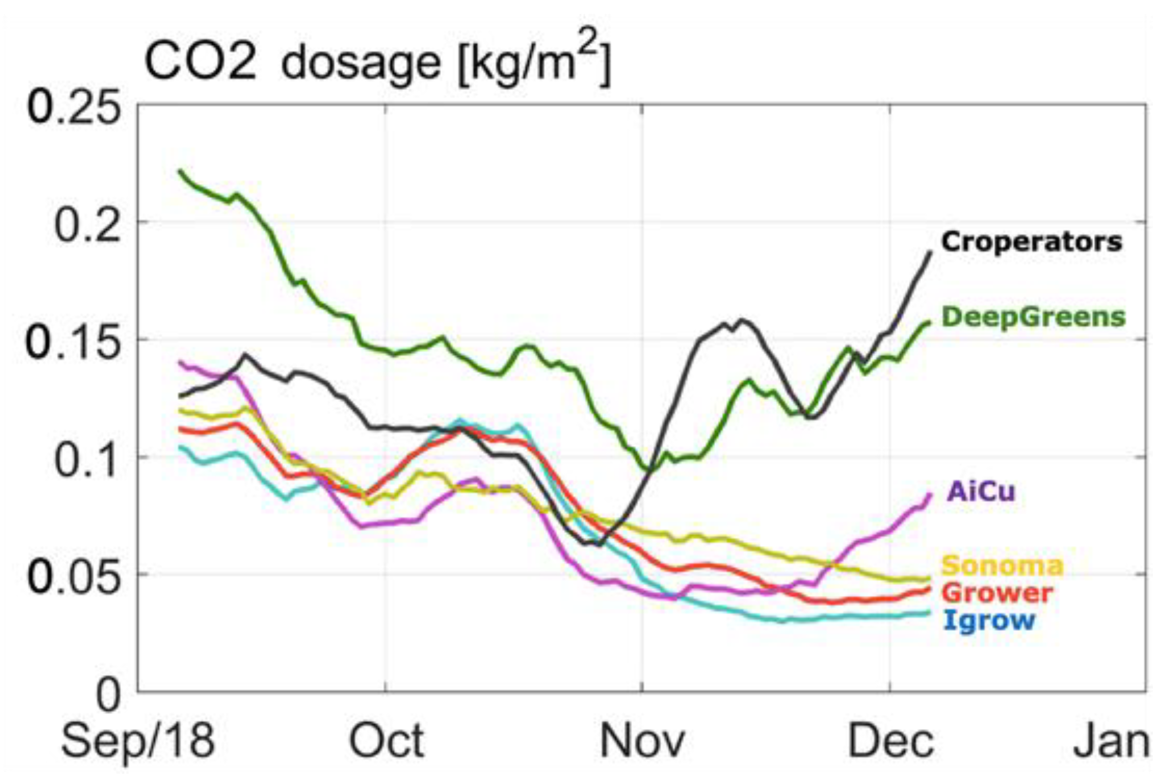 Sensors 19 01807 g009 Sensors 19 01807 g009