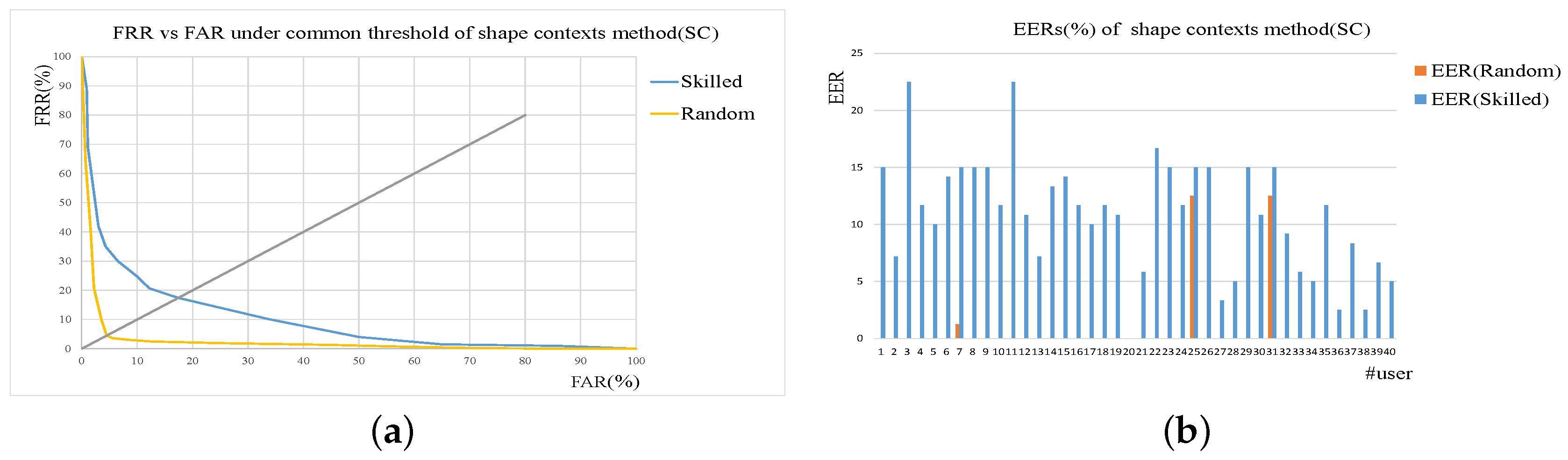 Sensors 19 01808 g005